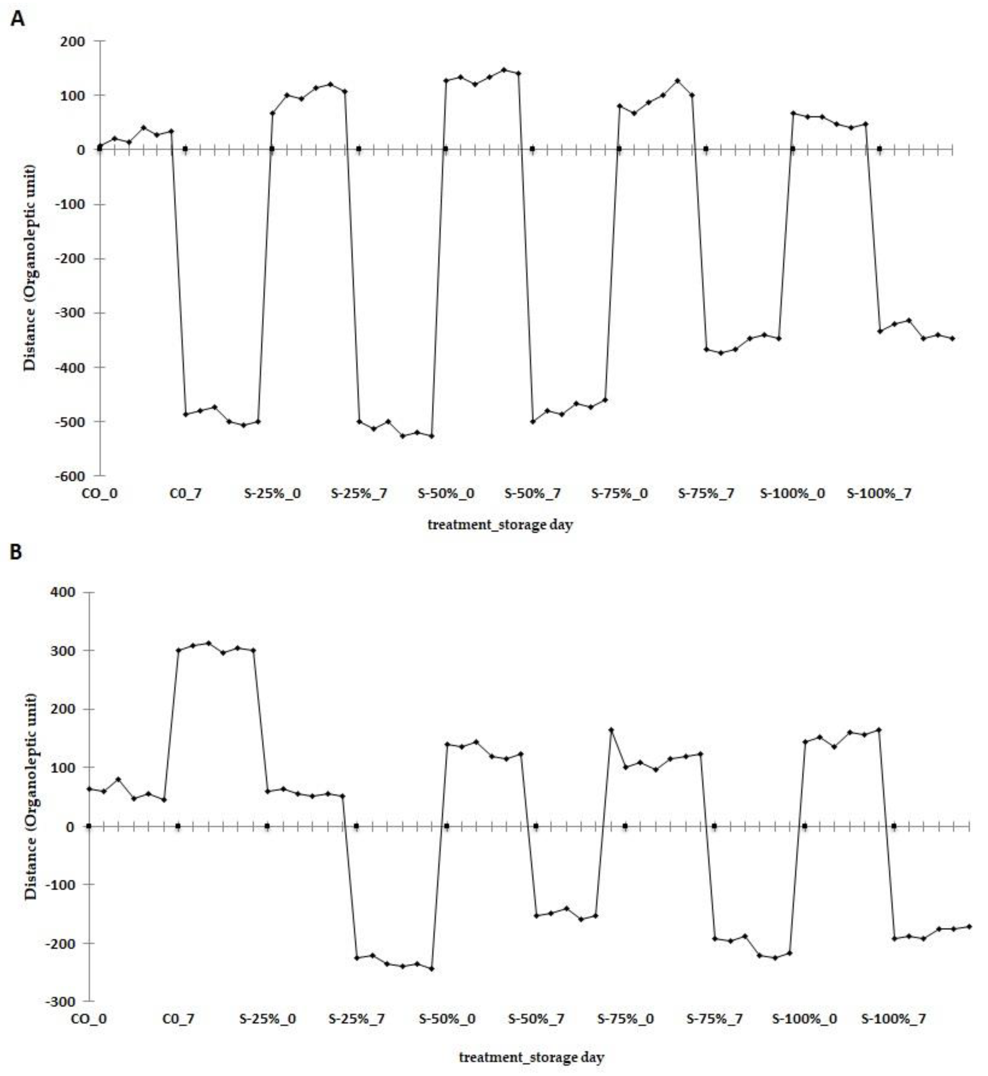 Molecules 27 03700 g004