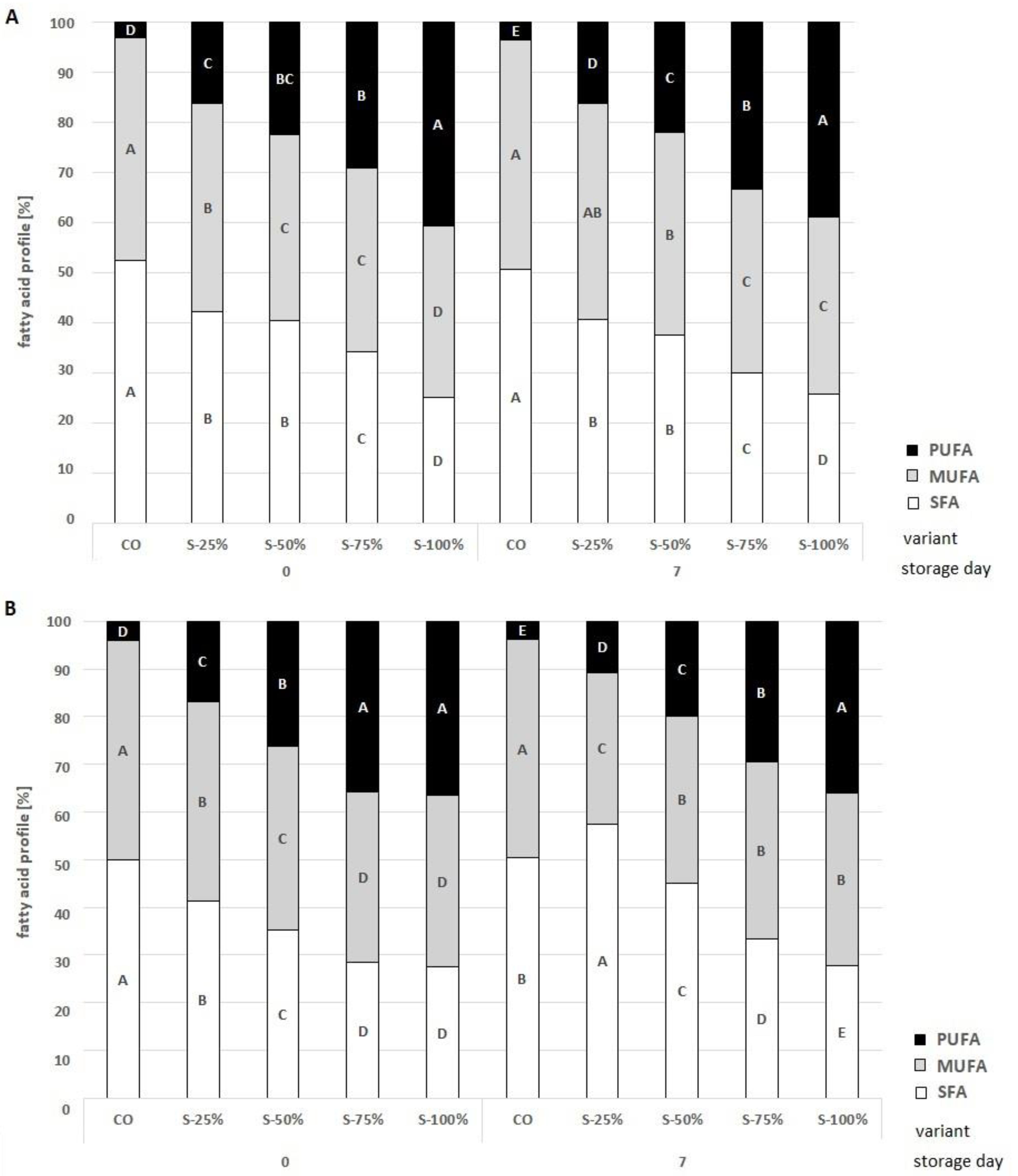 Molecules 27 03700 g006
