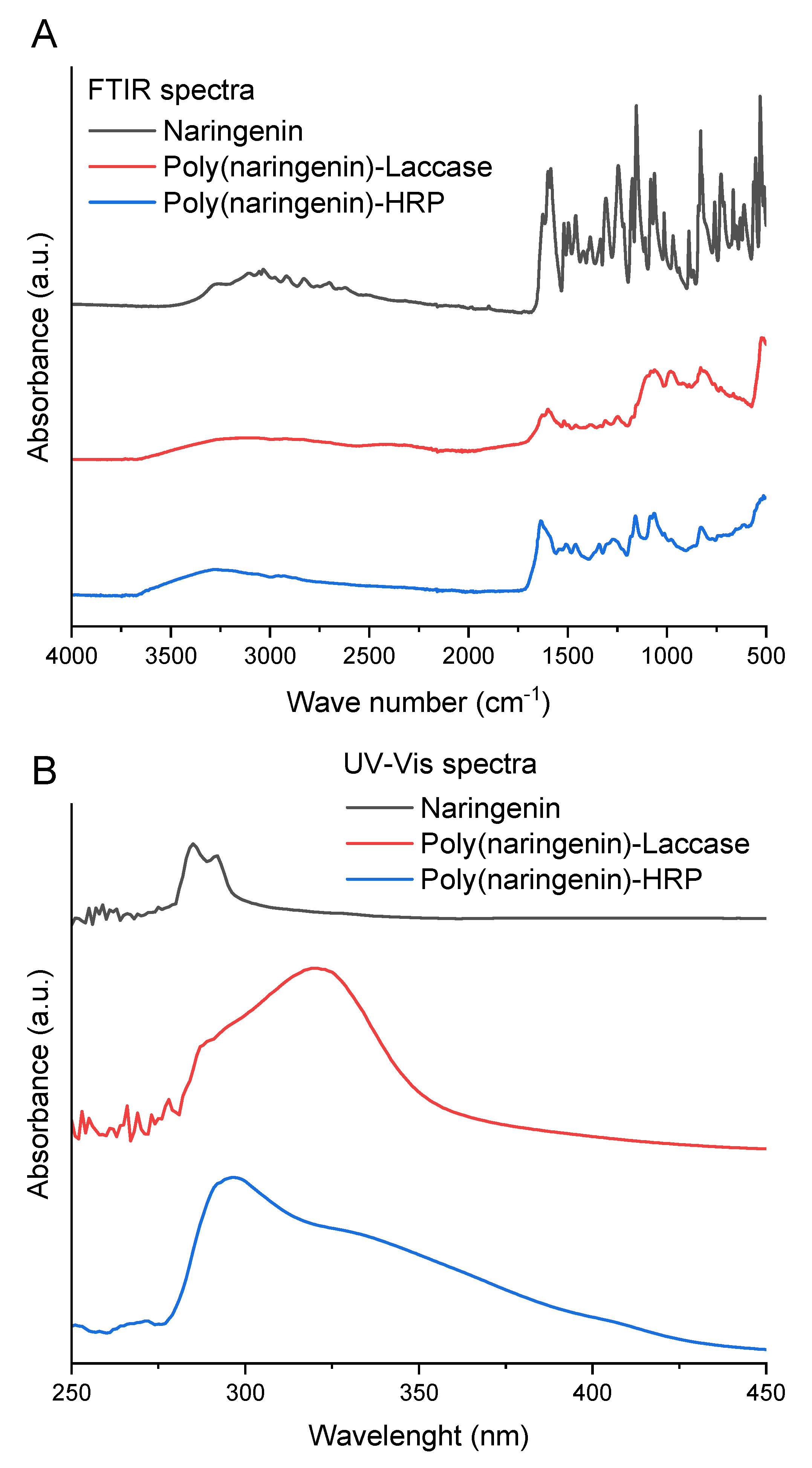 Molecules 27 03702 g001