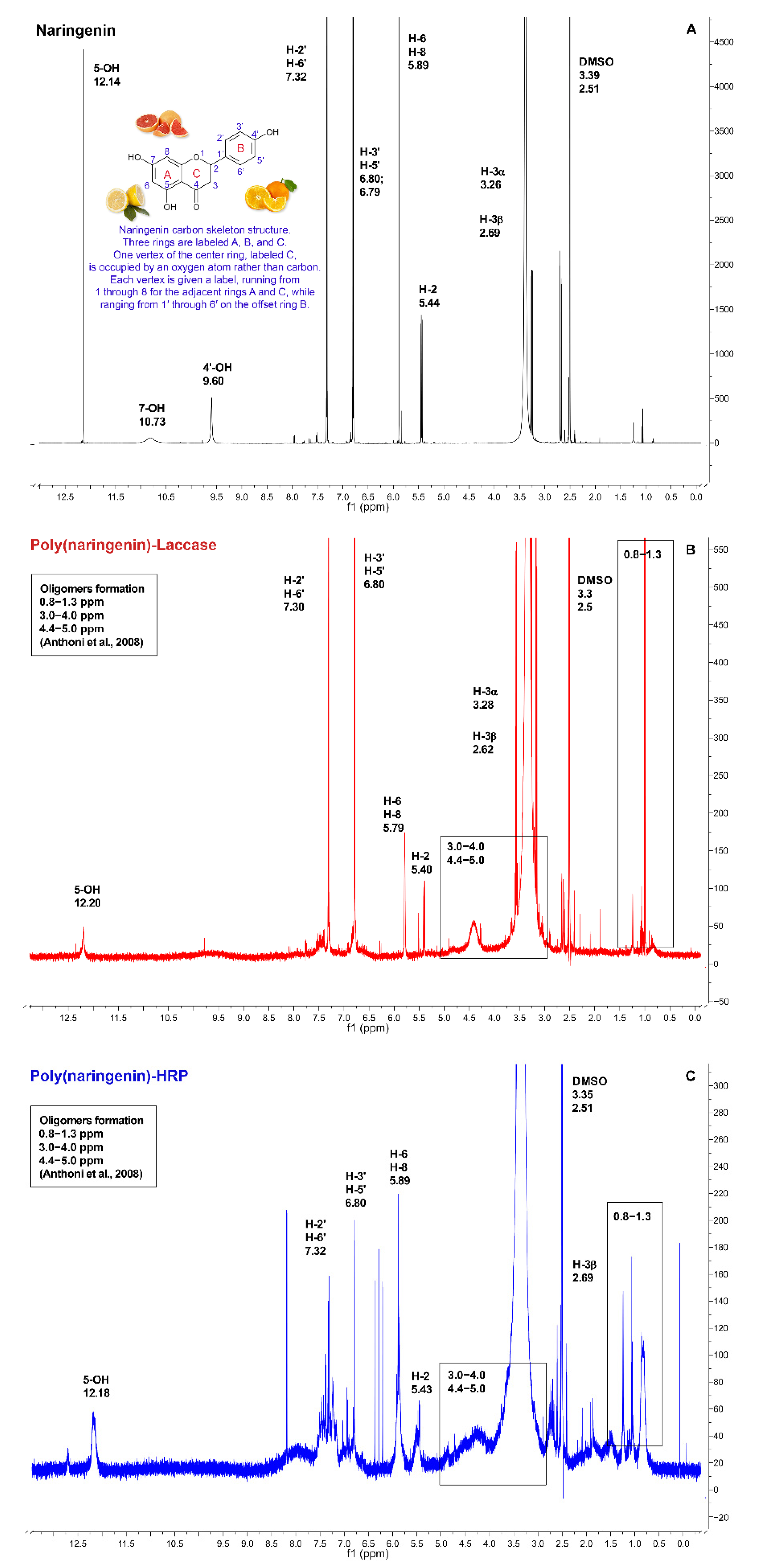 Molecules 27 03702 g002