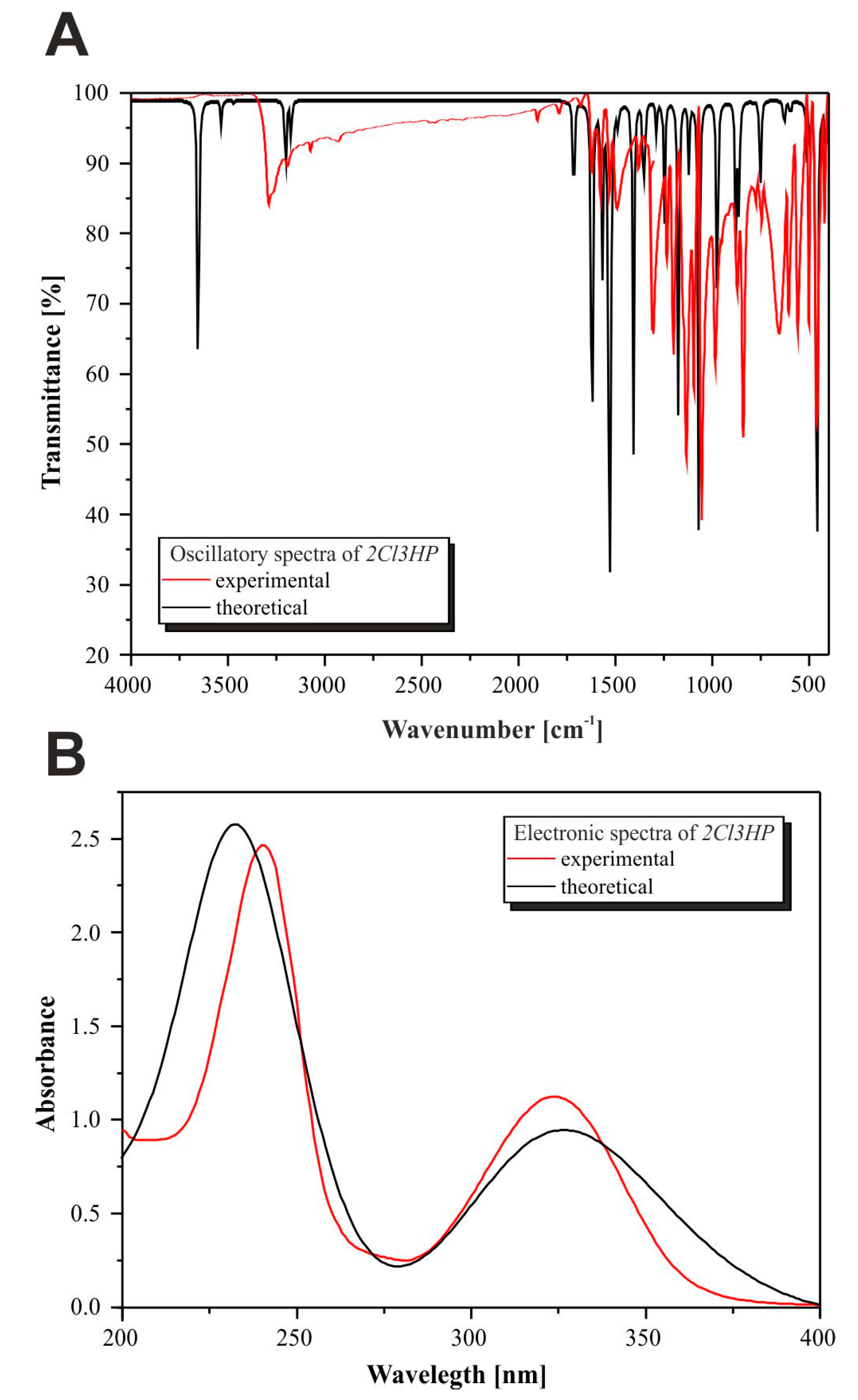 Molecules 27 03704 g004 550