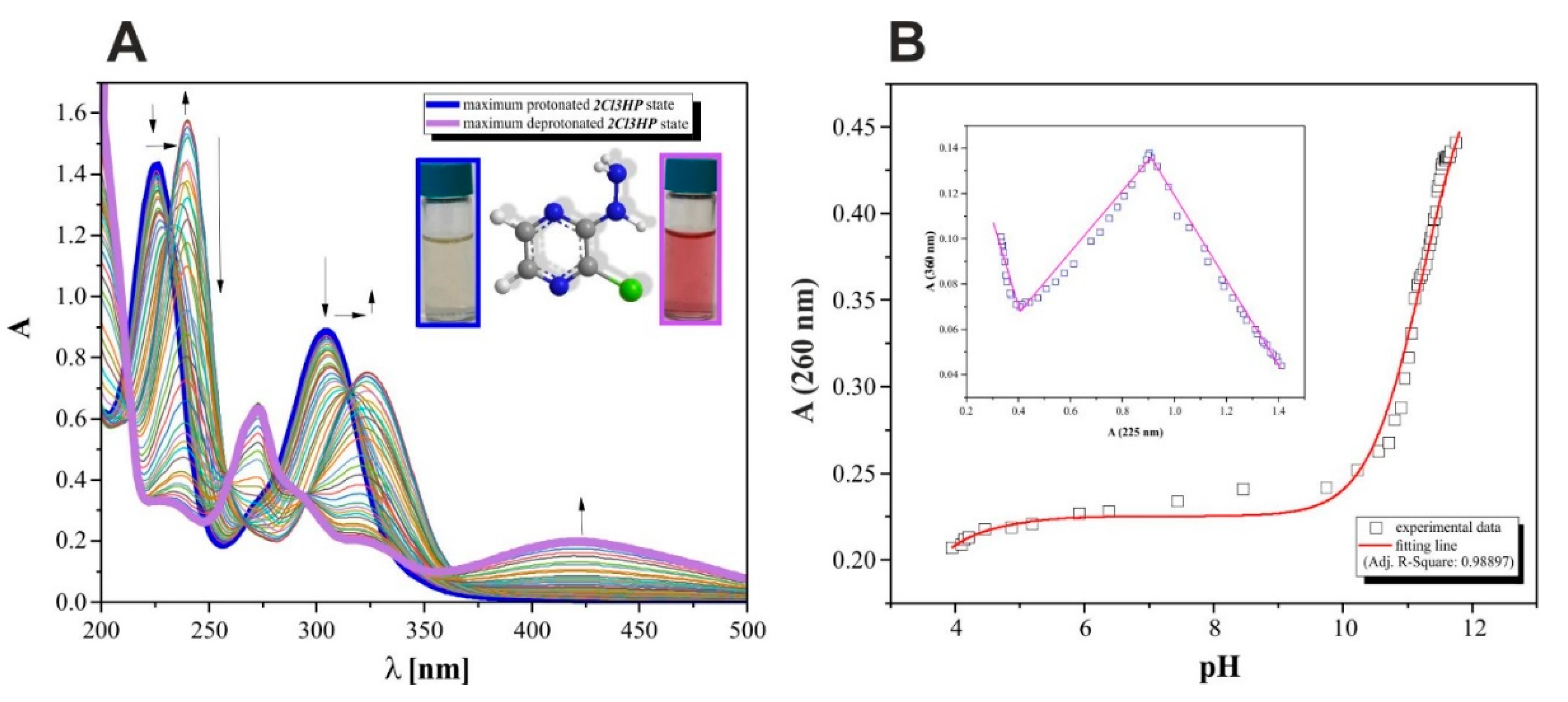 Molecules 27 03704 g006 550