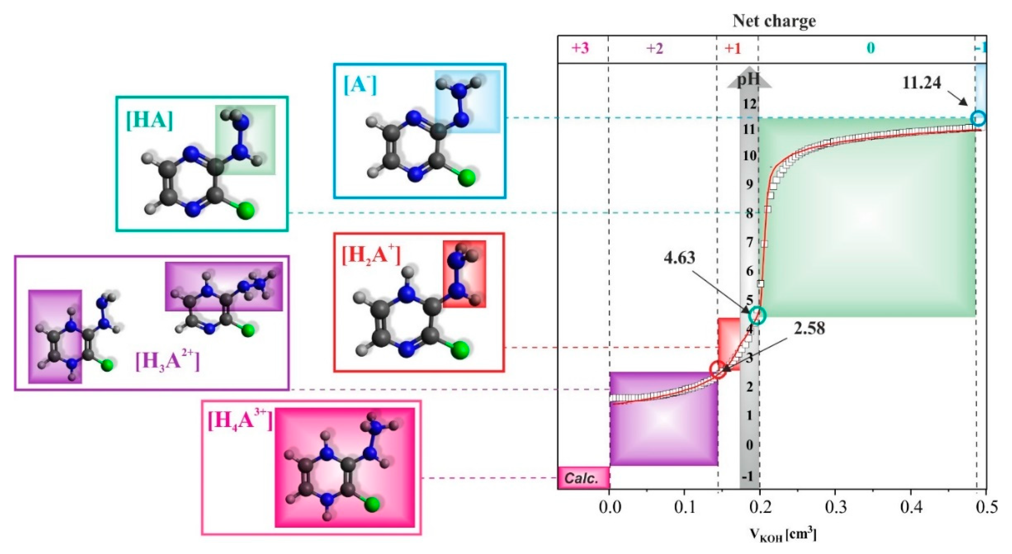 Molecules 27 03704 g007 550