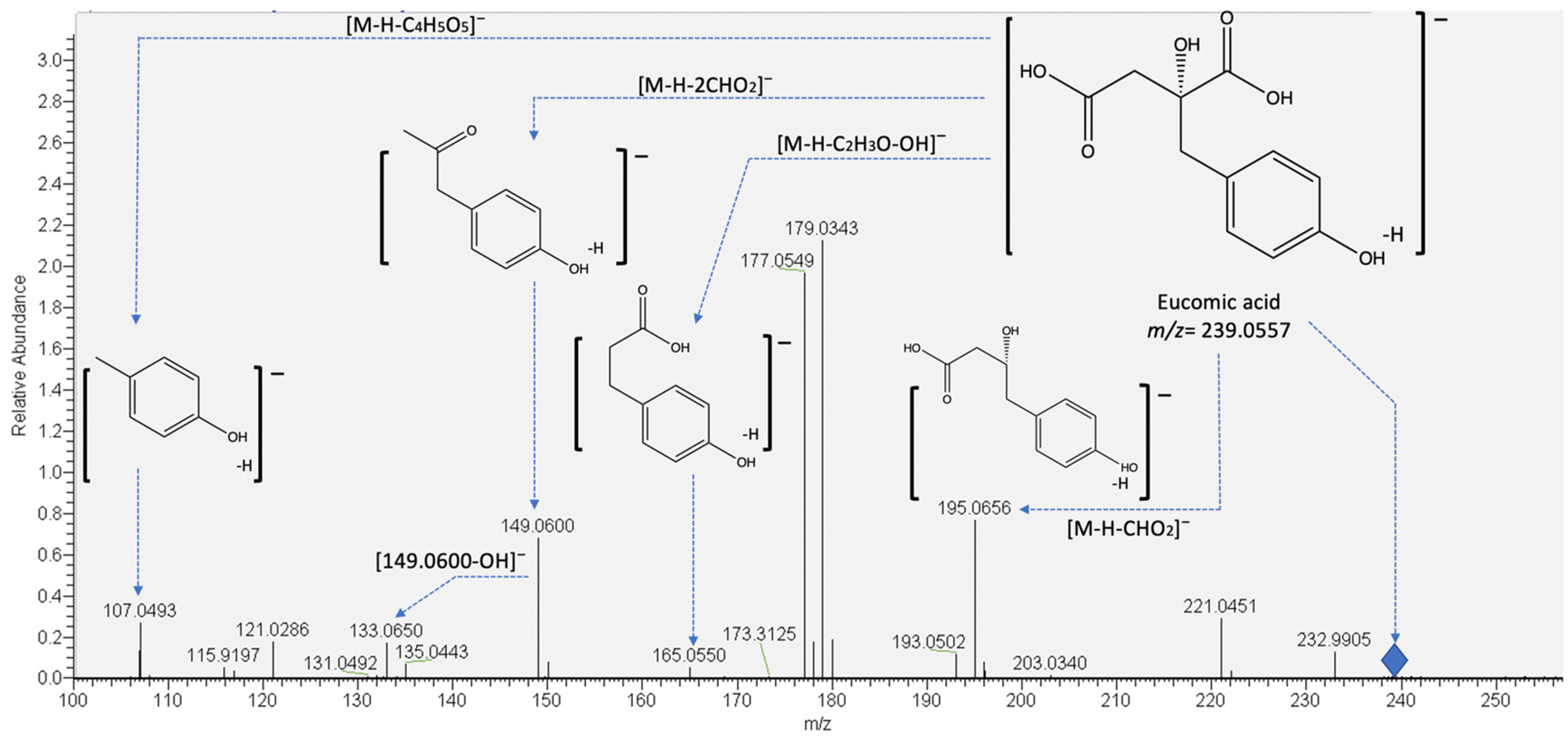 Molecules 27 03707 g003 550