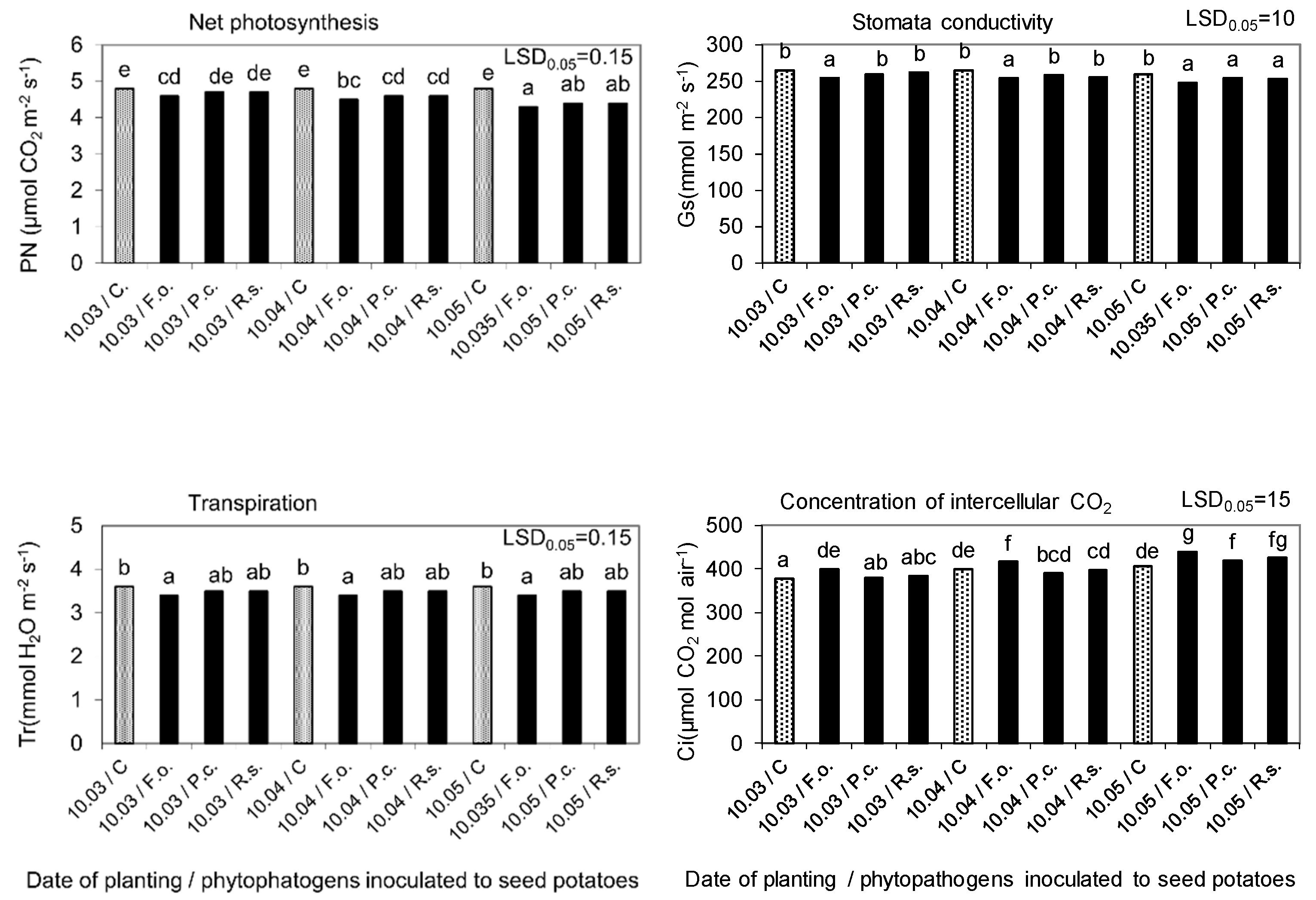 Molecules 27 03708 g008