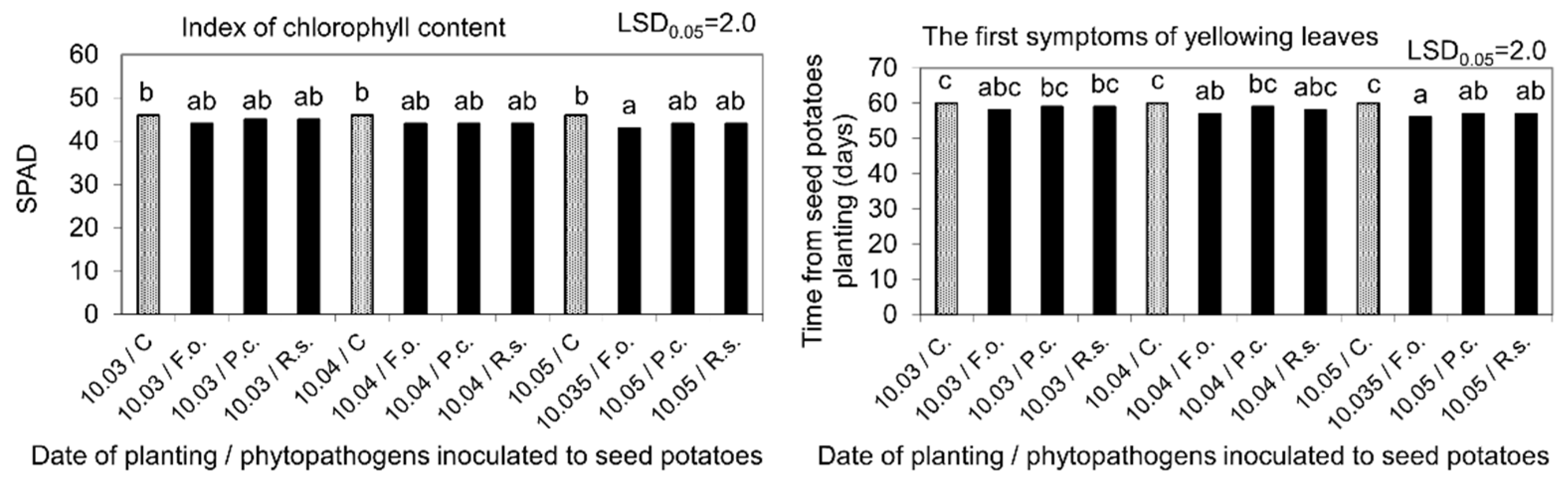 Molecules 27 03708 g009