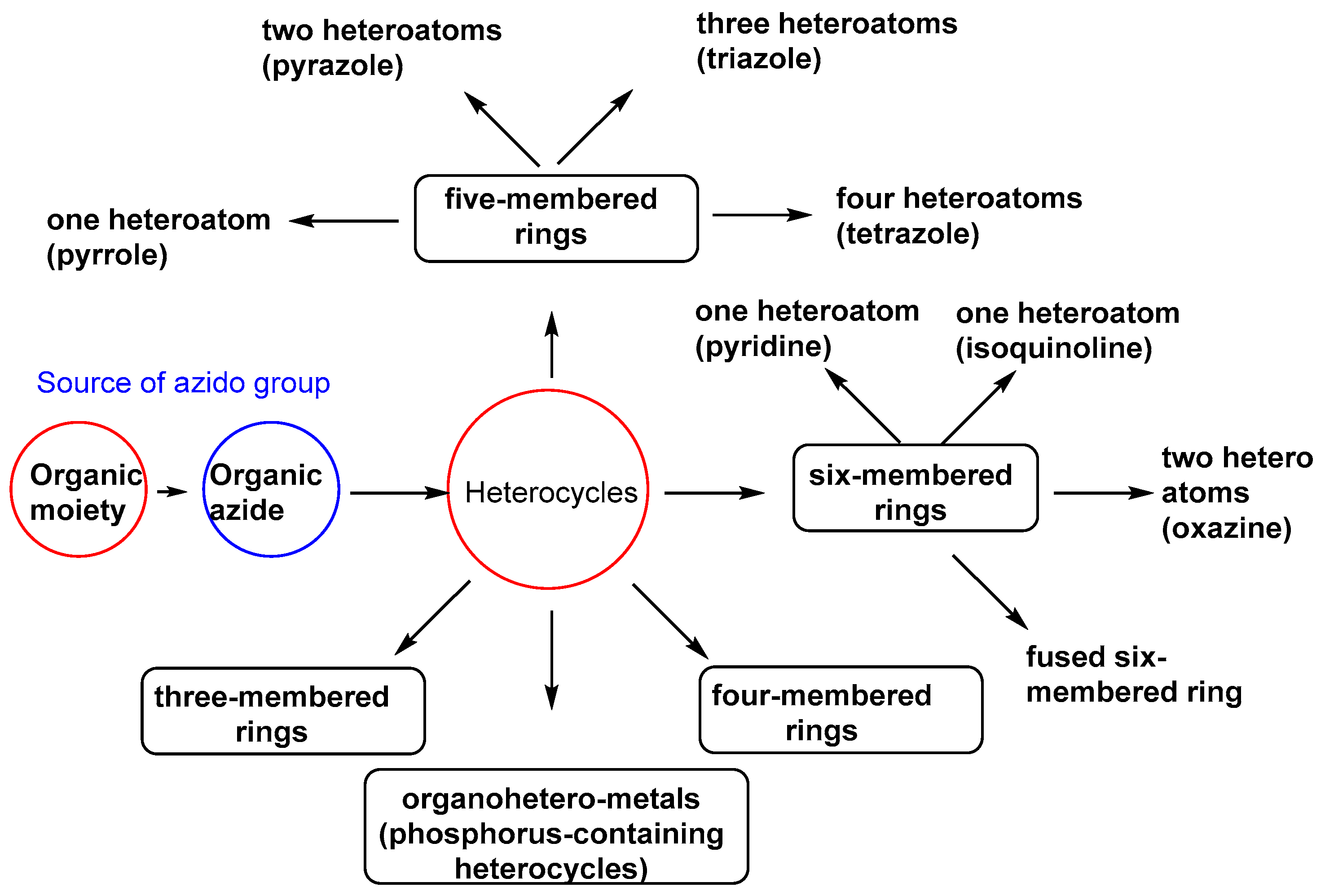 Molecules 27 03716 g002