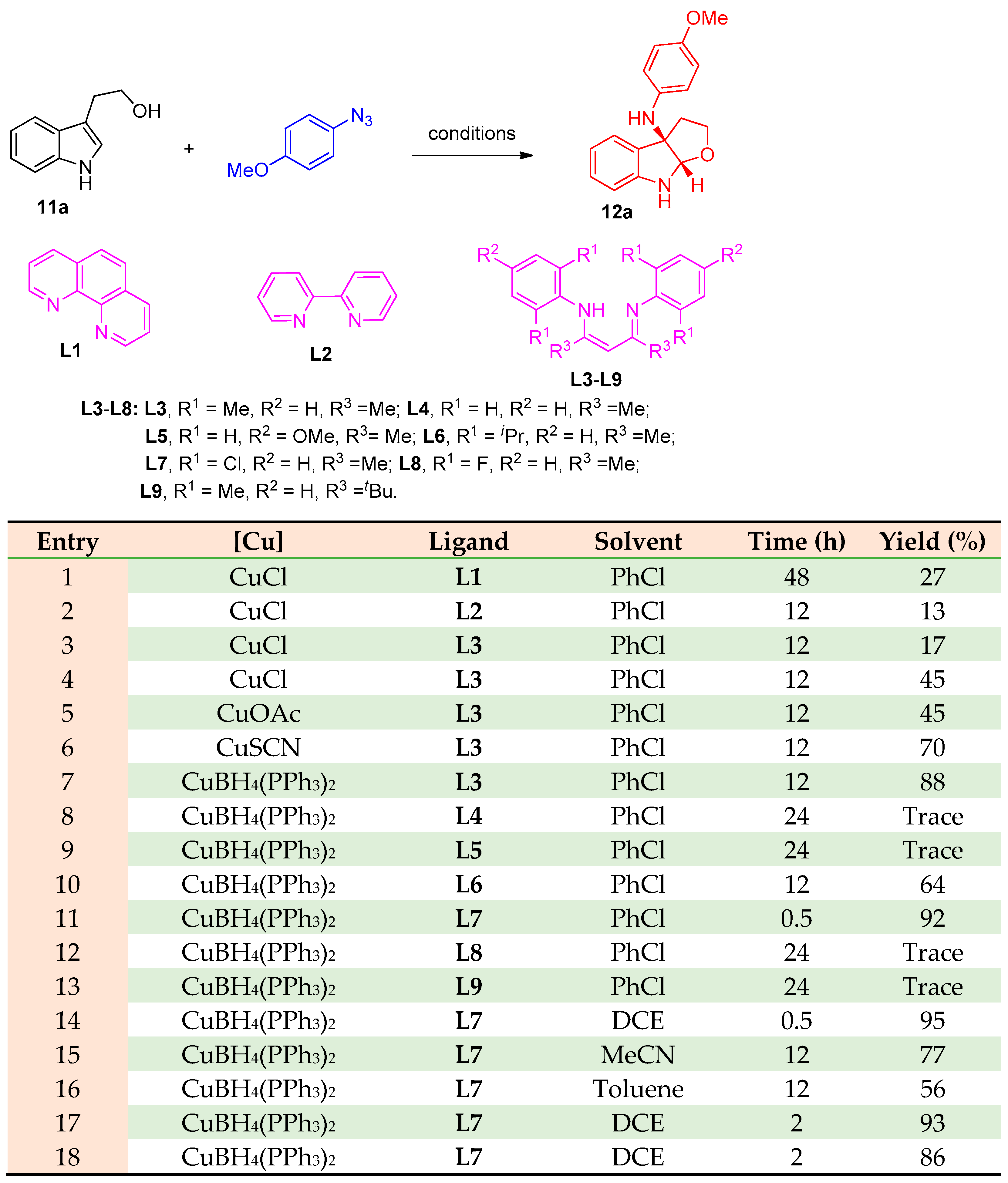 Molecules 27 03716 sch006