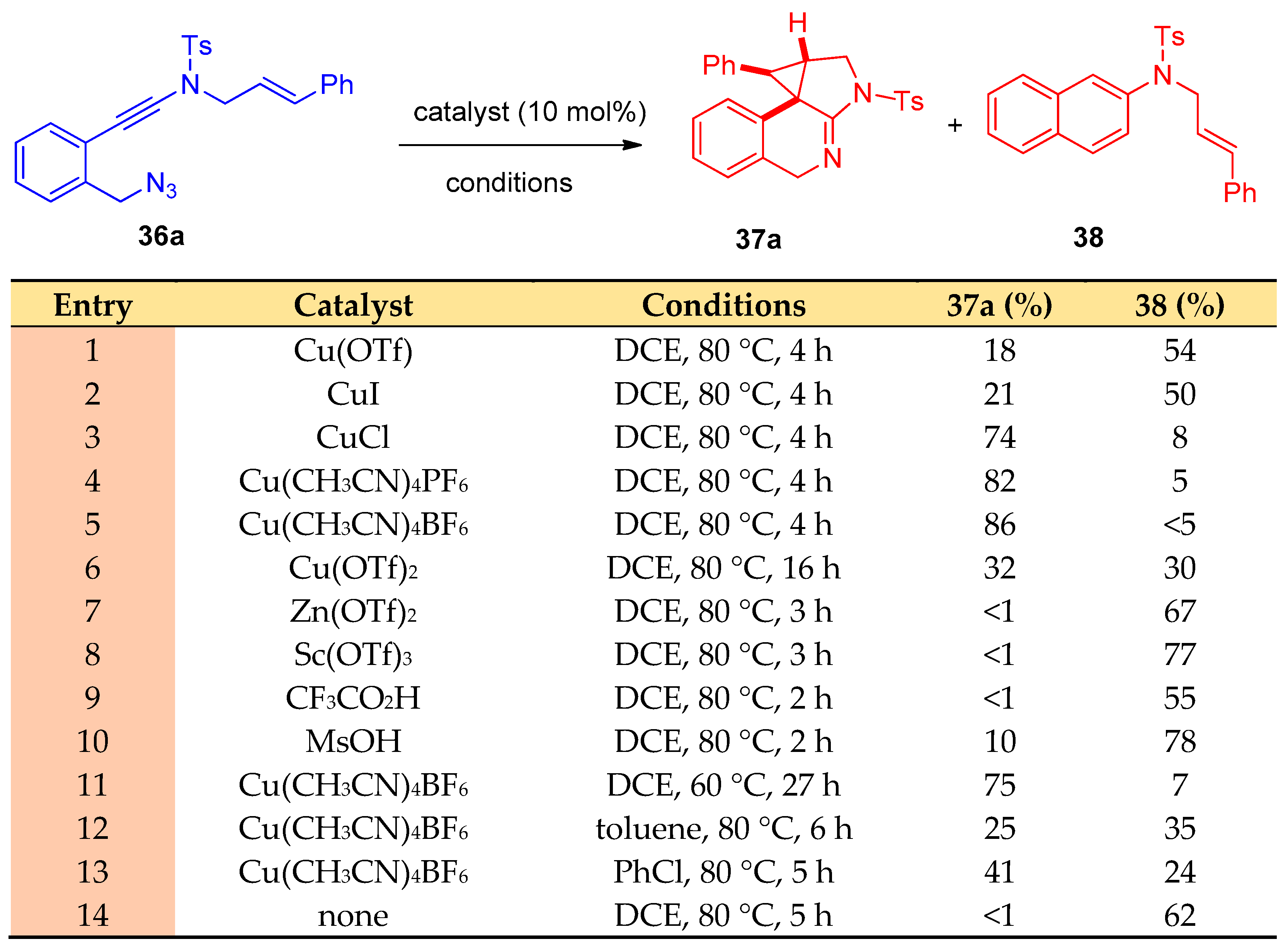 Molecules 27 03716 sch020