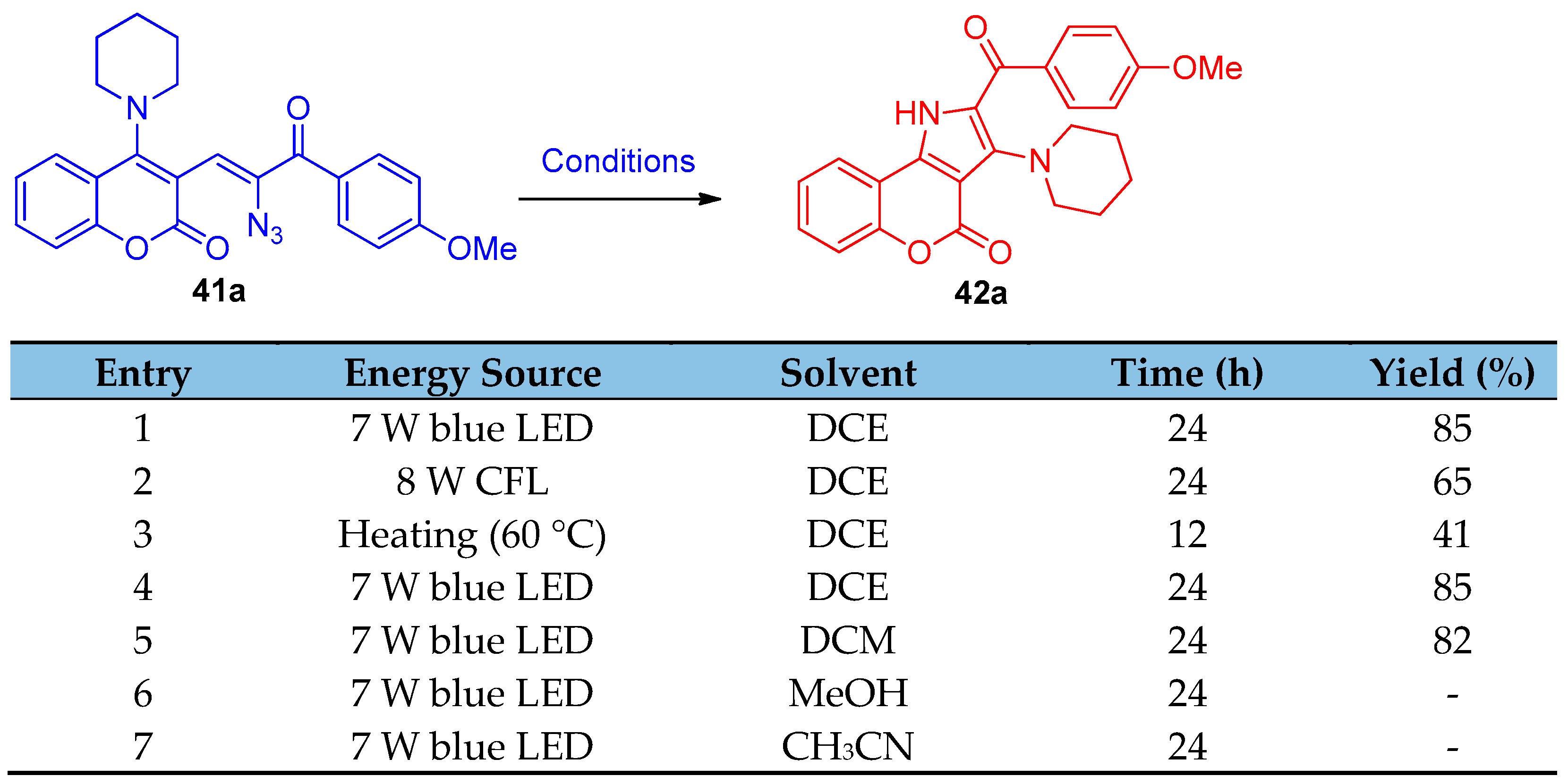Molecules 27 03716 sch023
