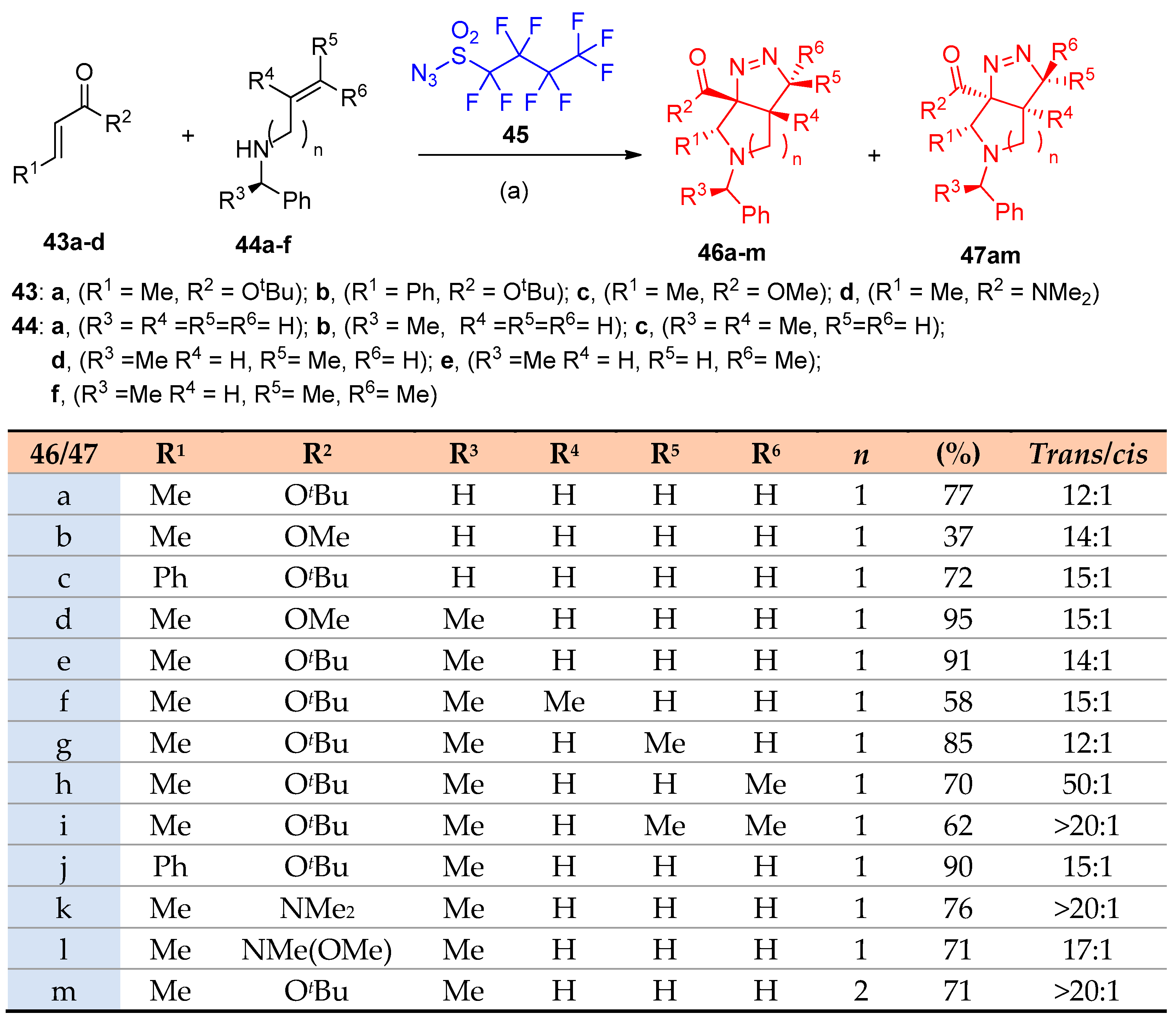 Molecules 27 03716 sch026
