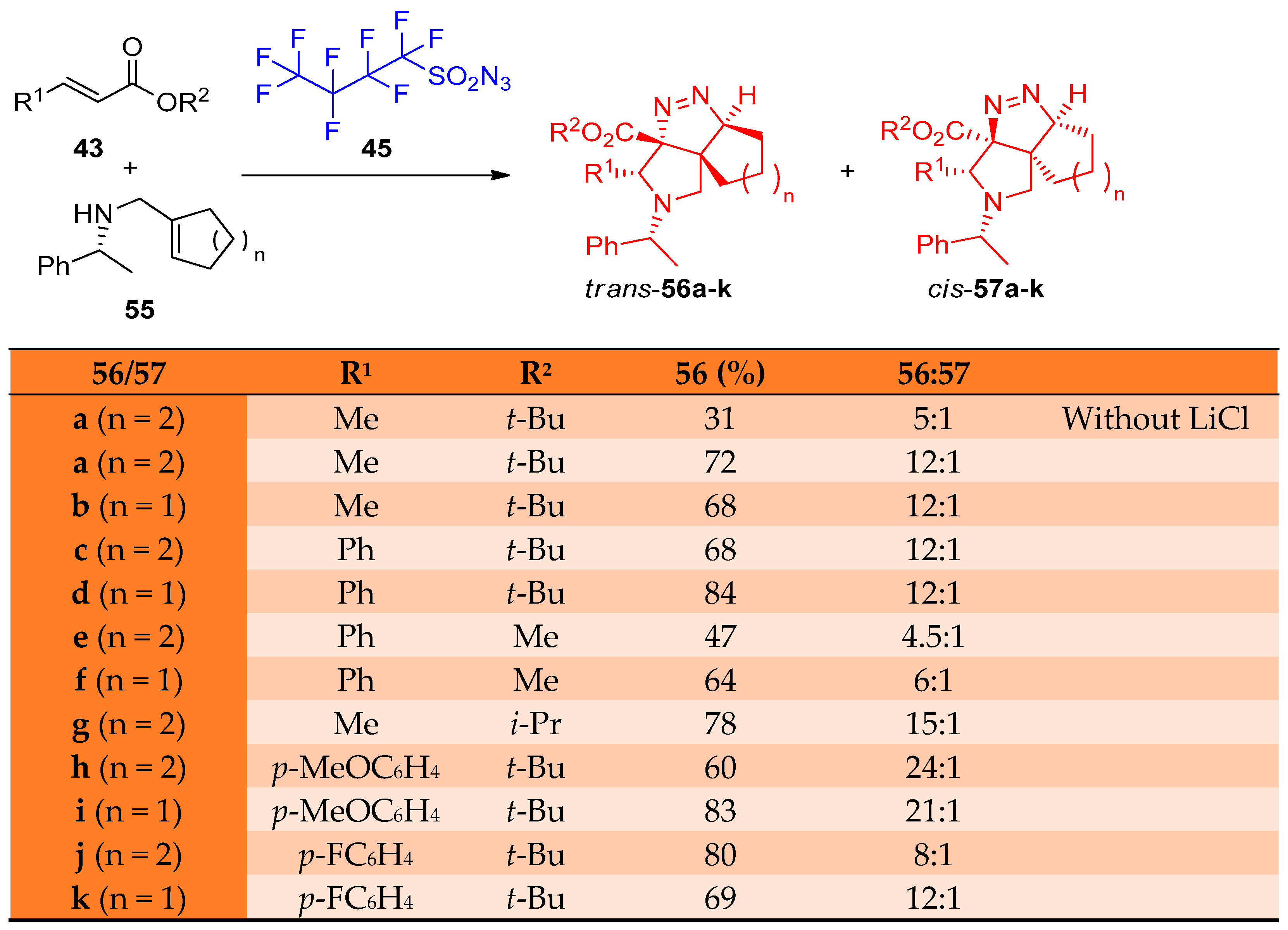 Molecules 27 03716 sch028