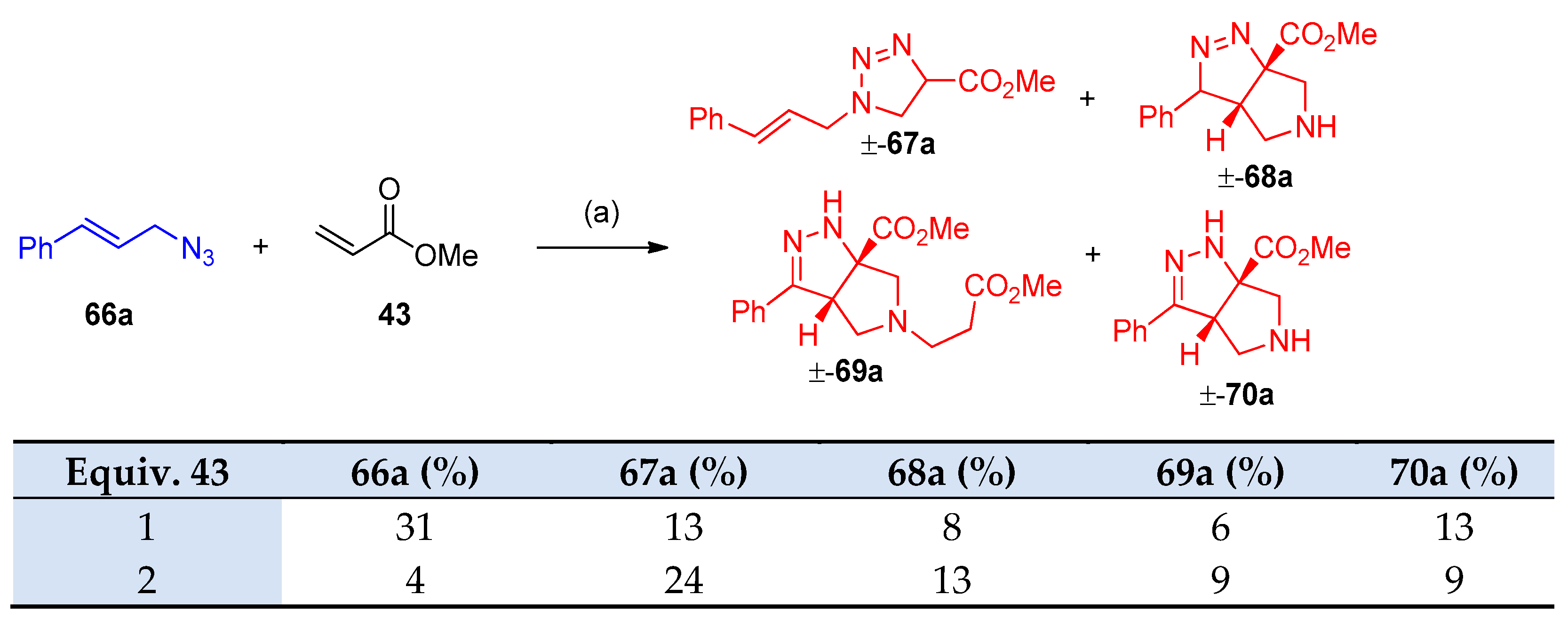 Molecules 27 03716 sch031
