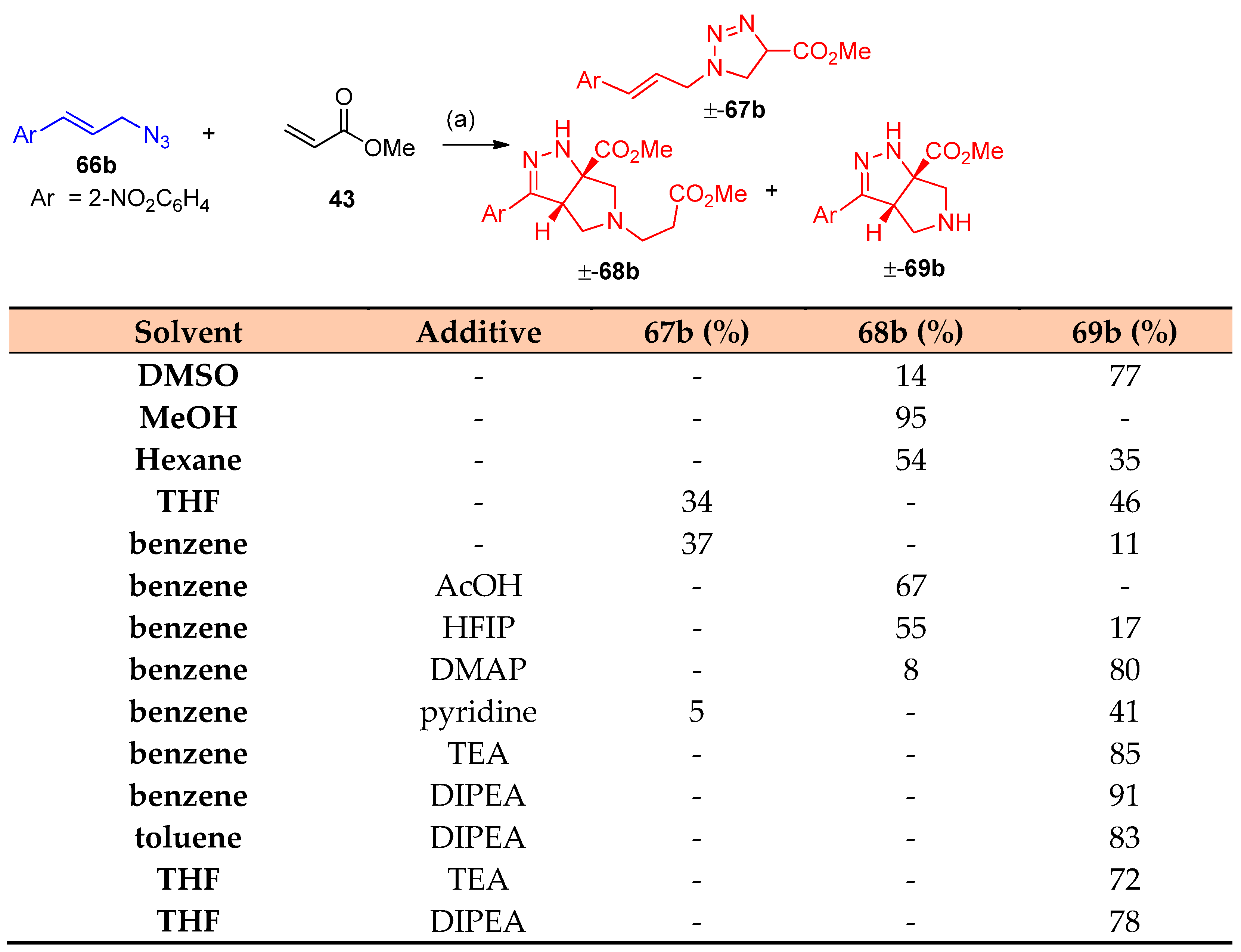 Molecules 27 03716 sch032