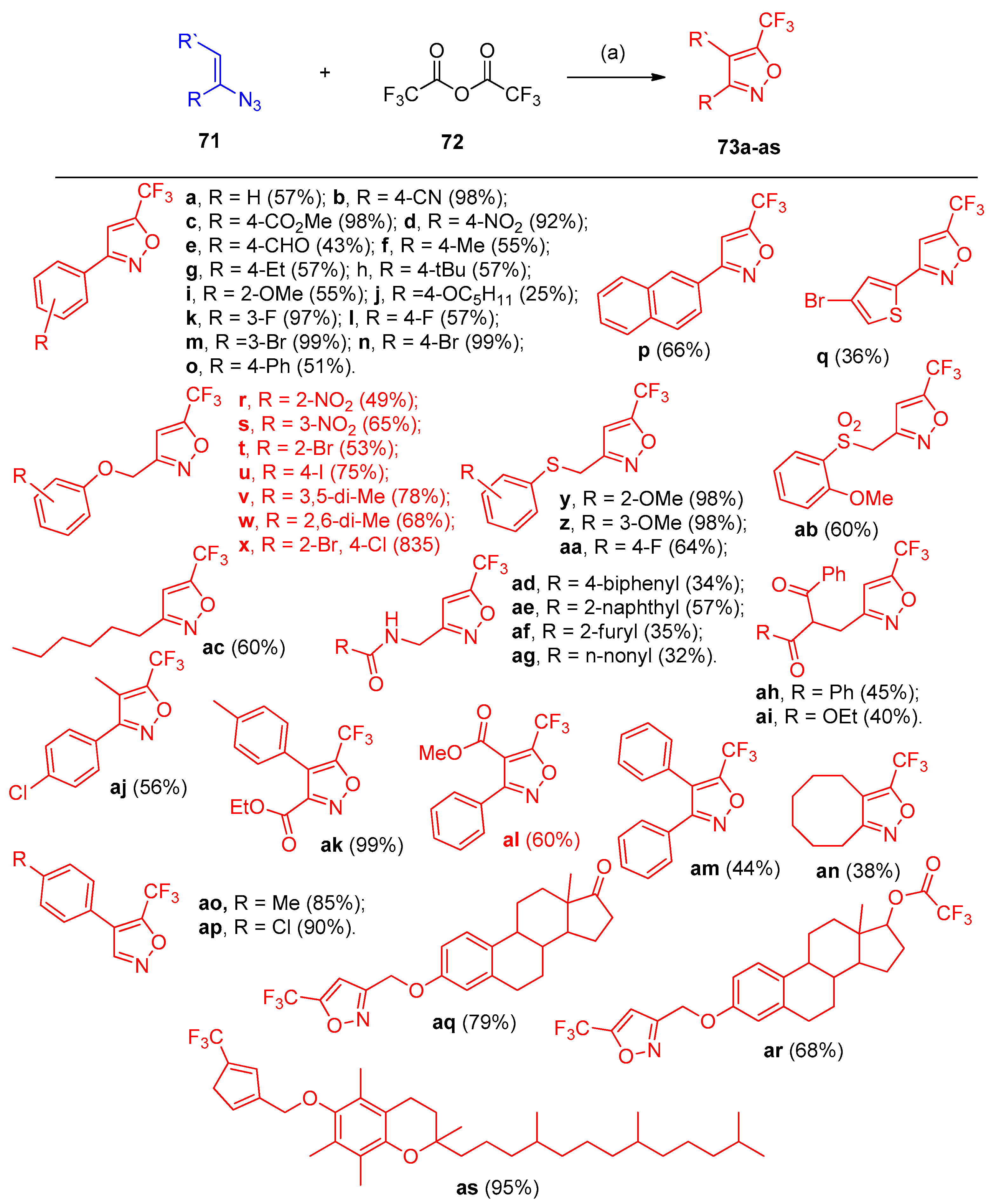 Molecules 27 03716 sch035