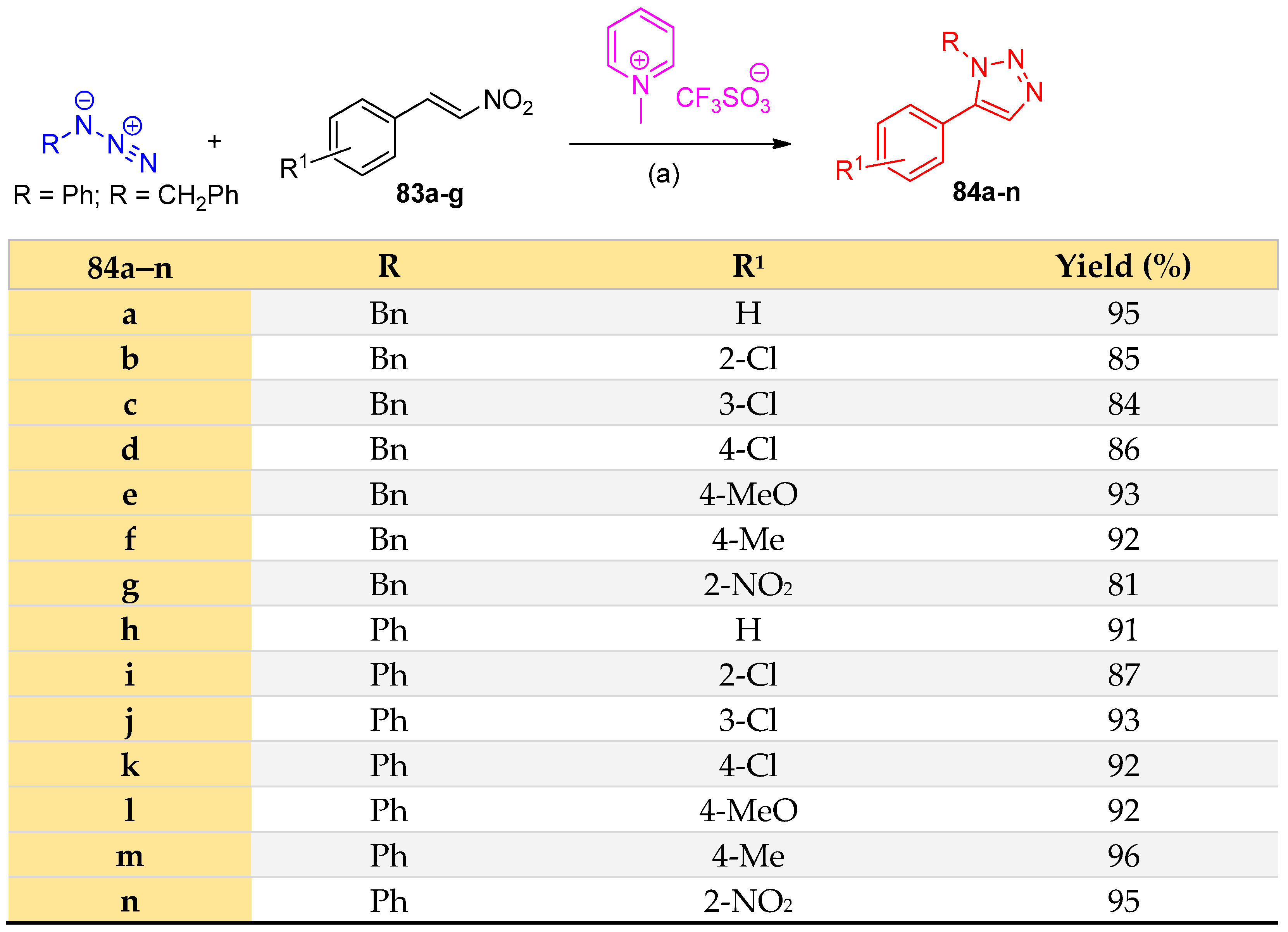 Molecules 27 03716 sch039