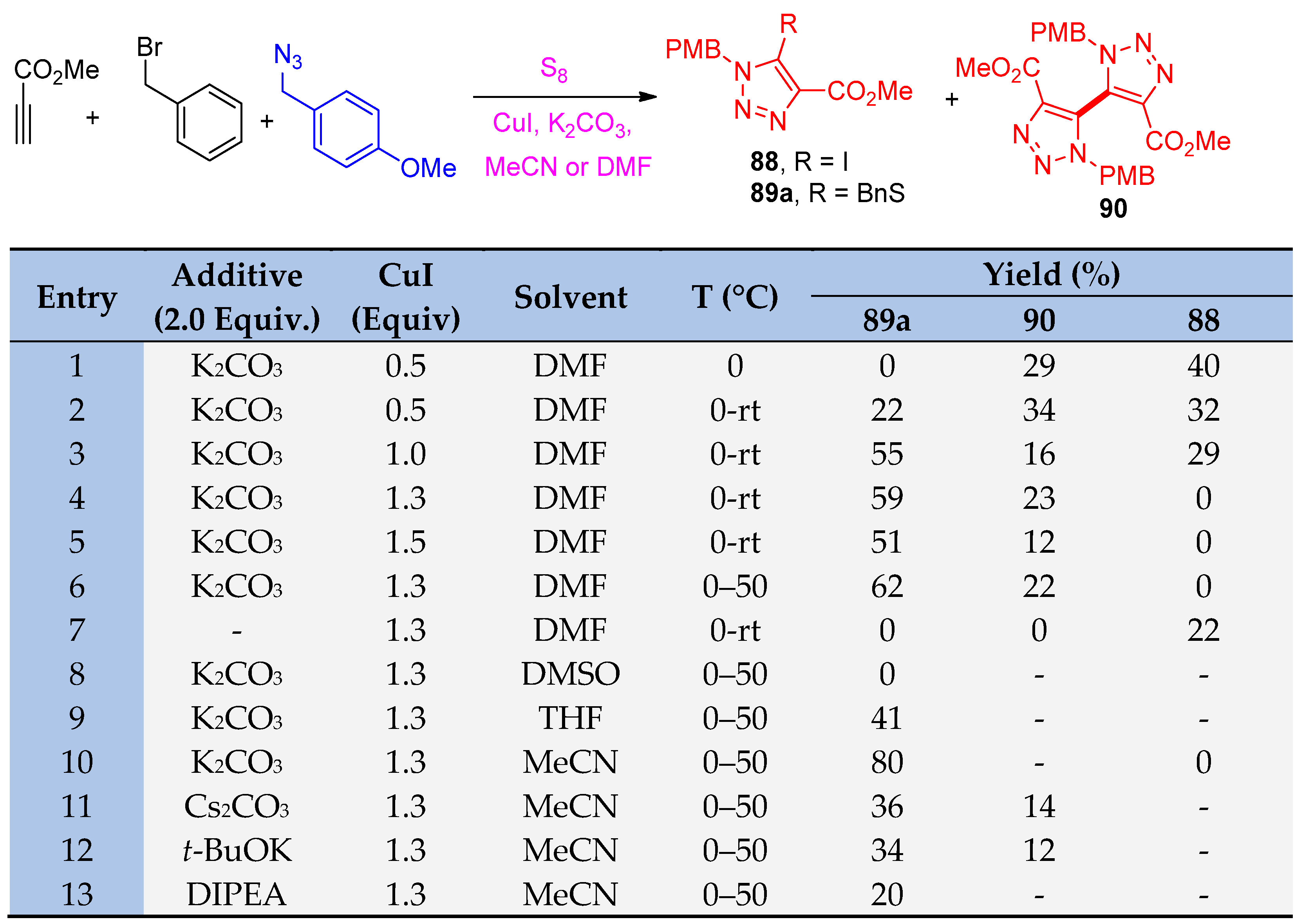 Molecules 27 03716 sch042