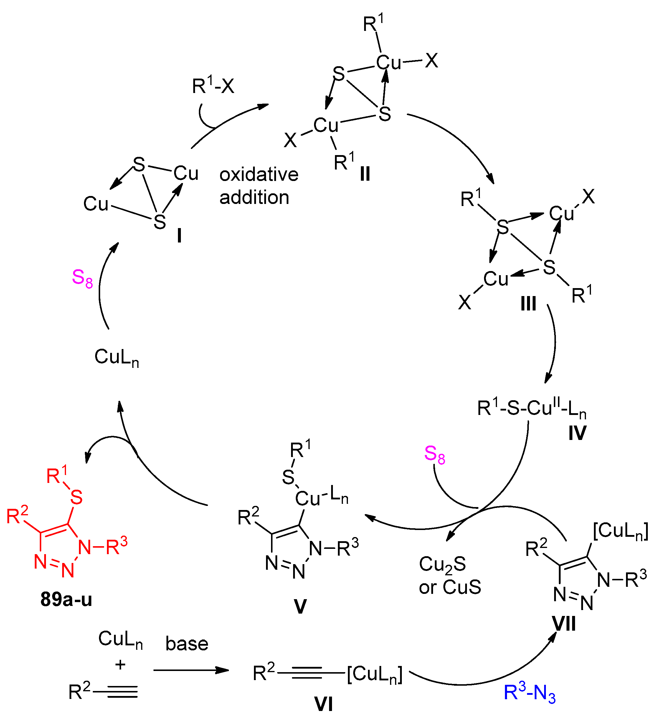 Molecules 27 03716 sch047