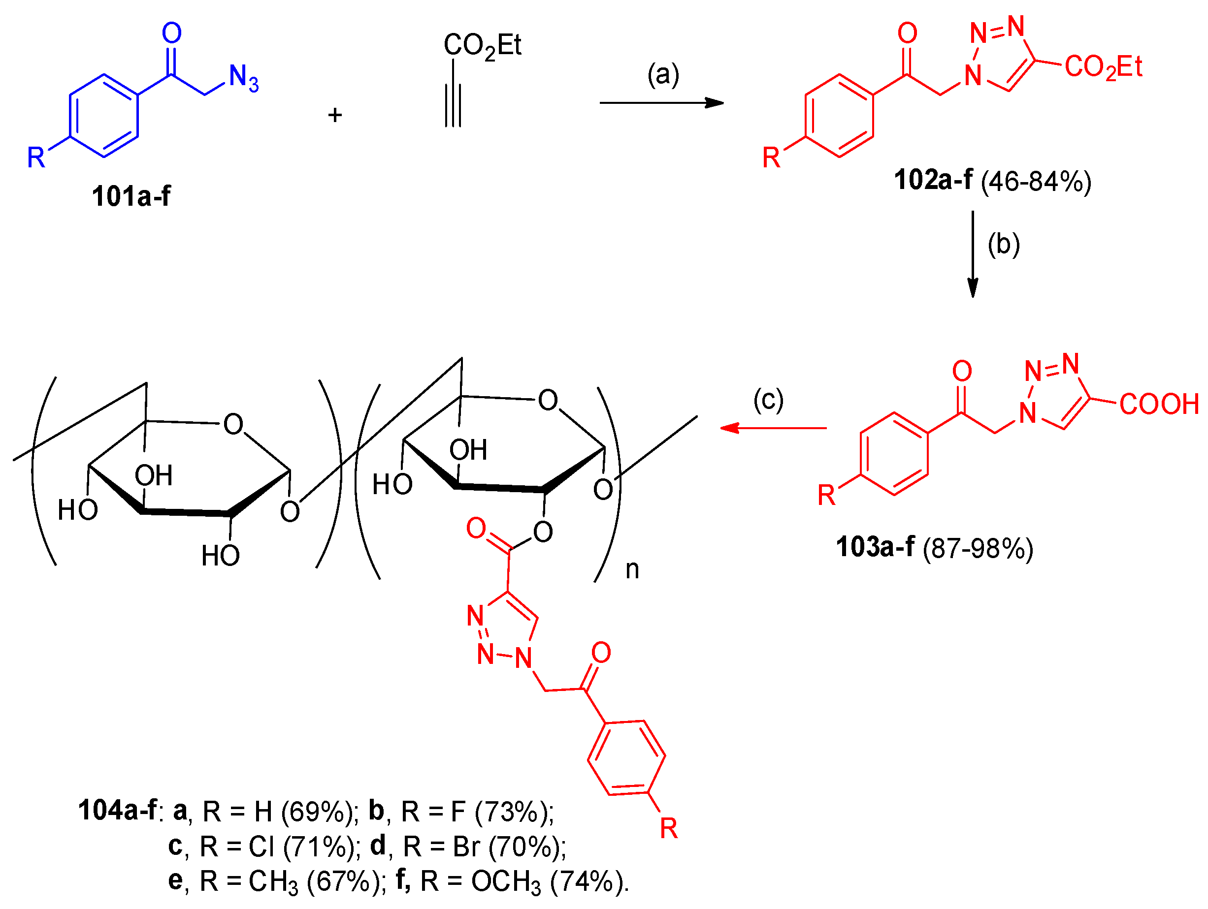 Molecules 27 03716 sch050