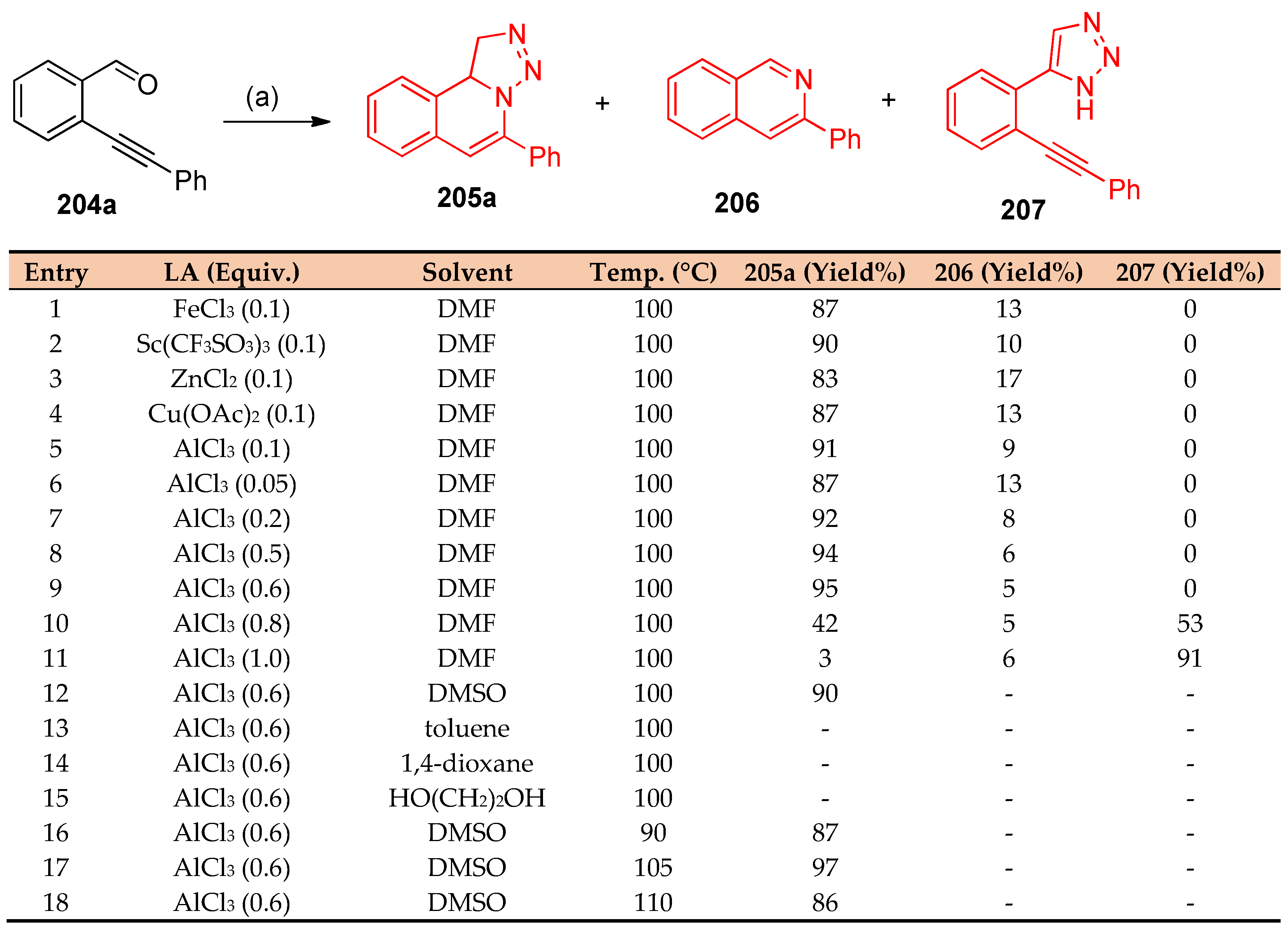 Molecules 27 03716 sch076