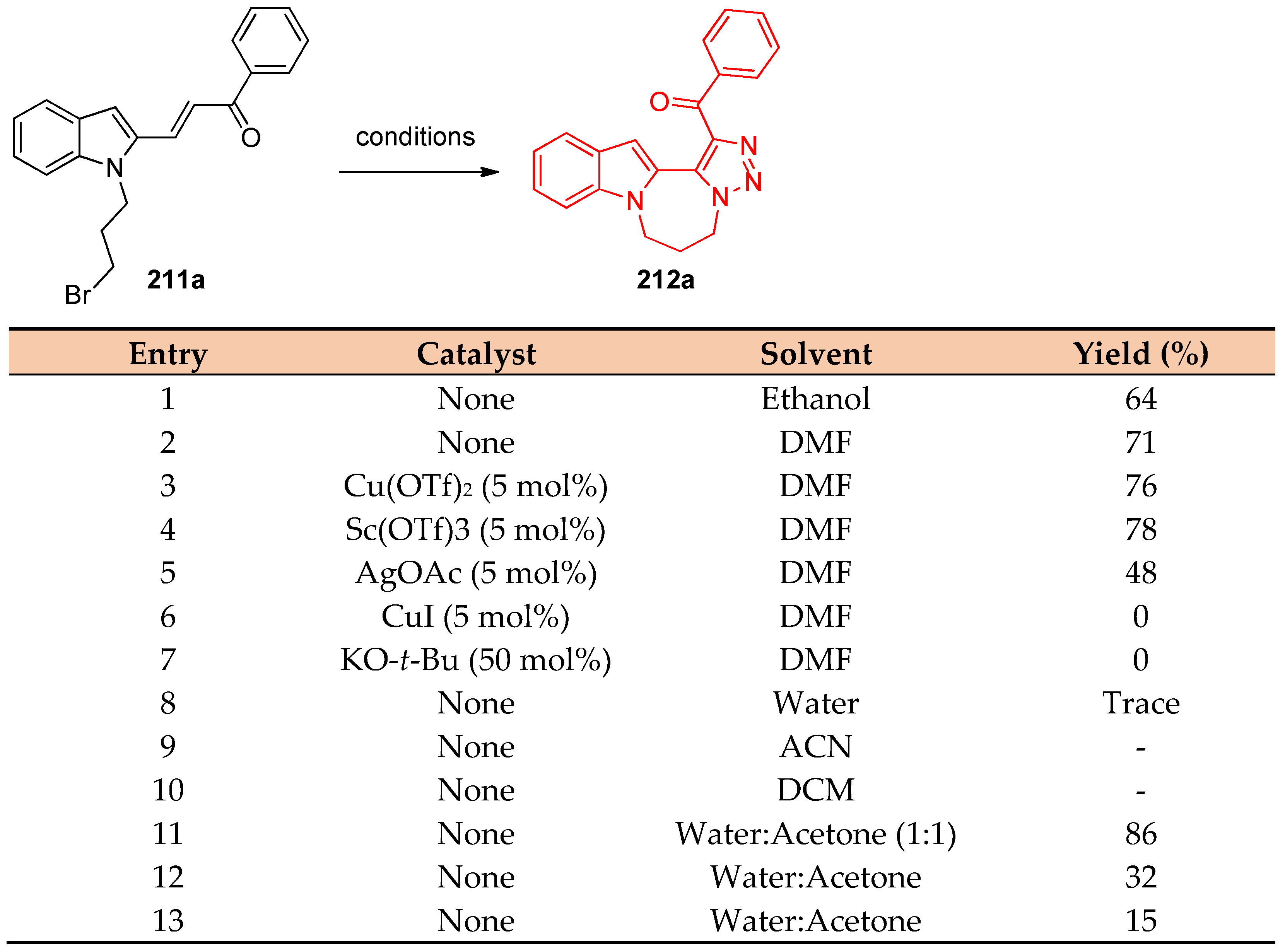 Molecules 27 03716 sch081