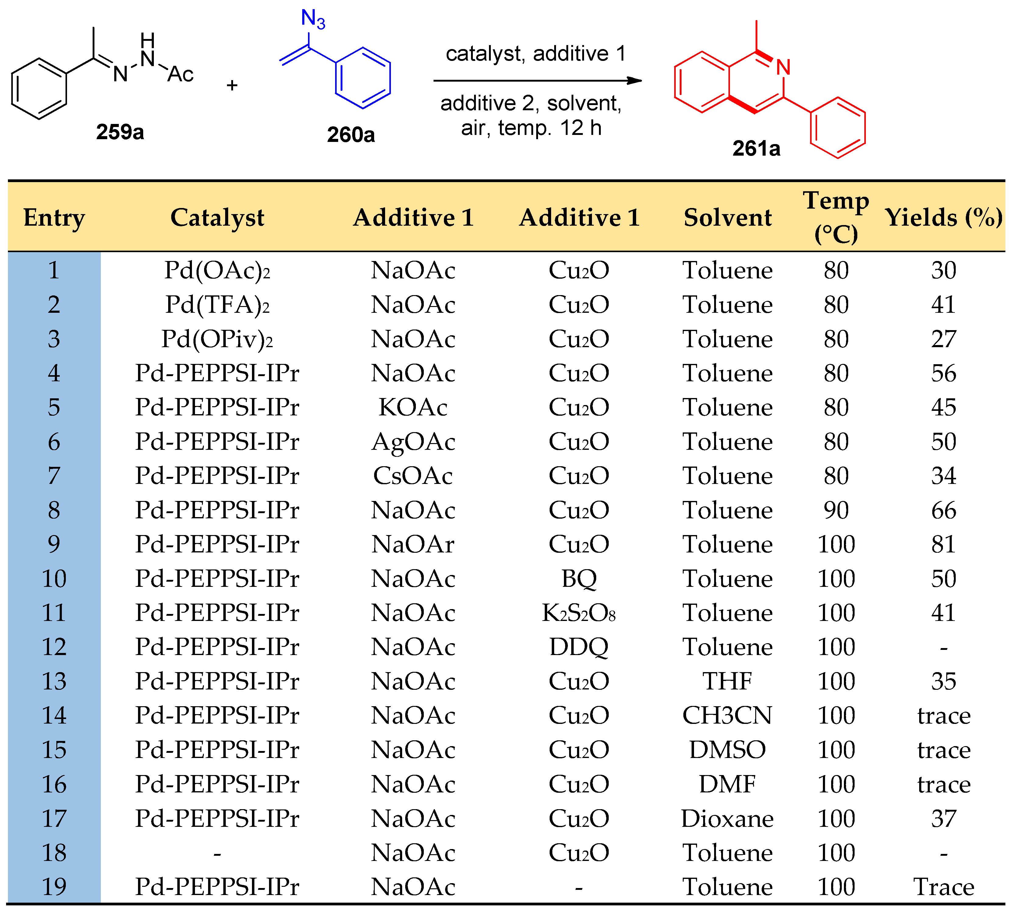 Molecules 27 03716 sch101