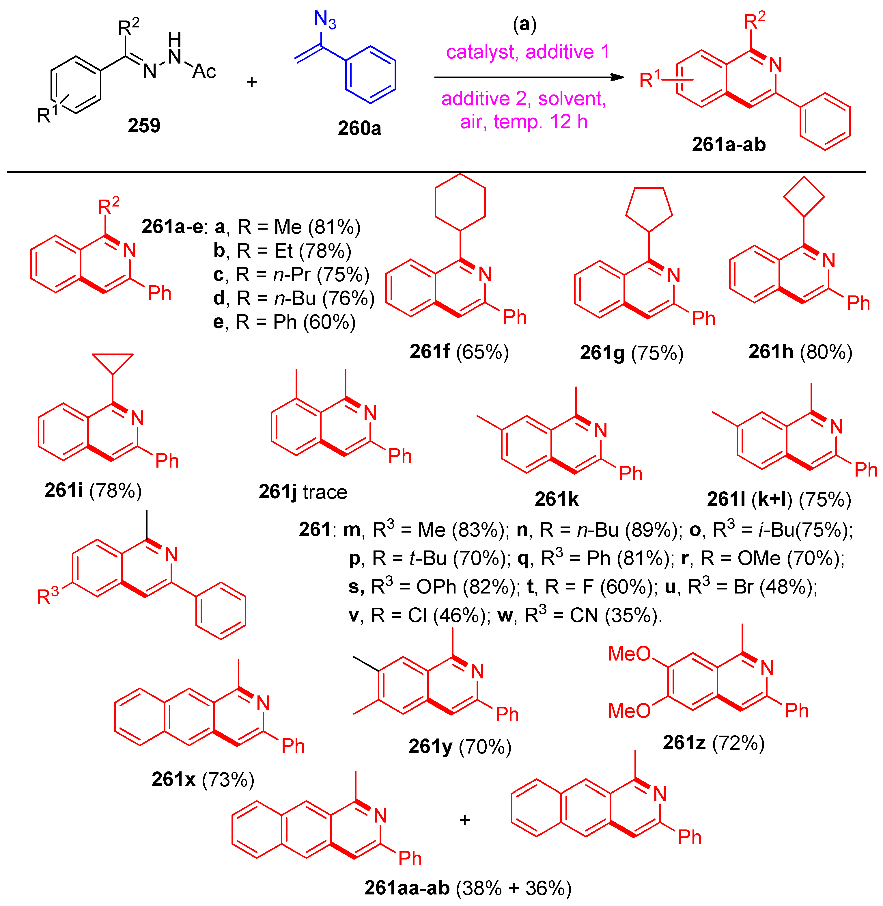 Molecules 27 03716 sch102