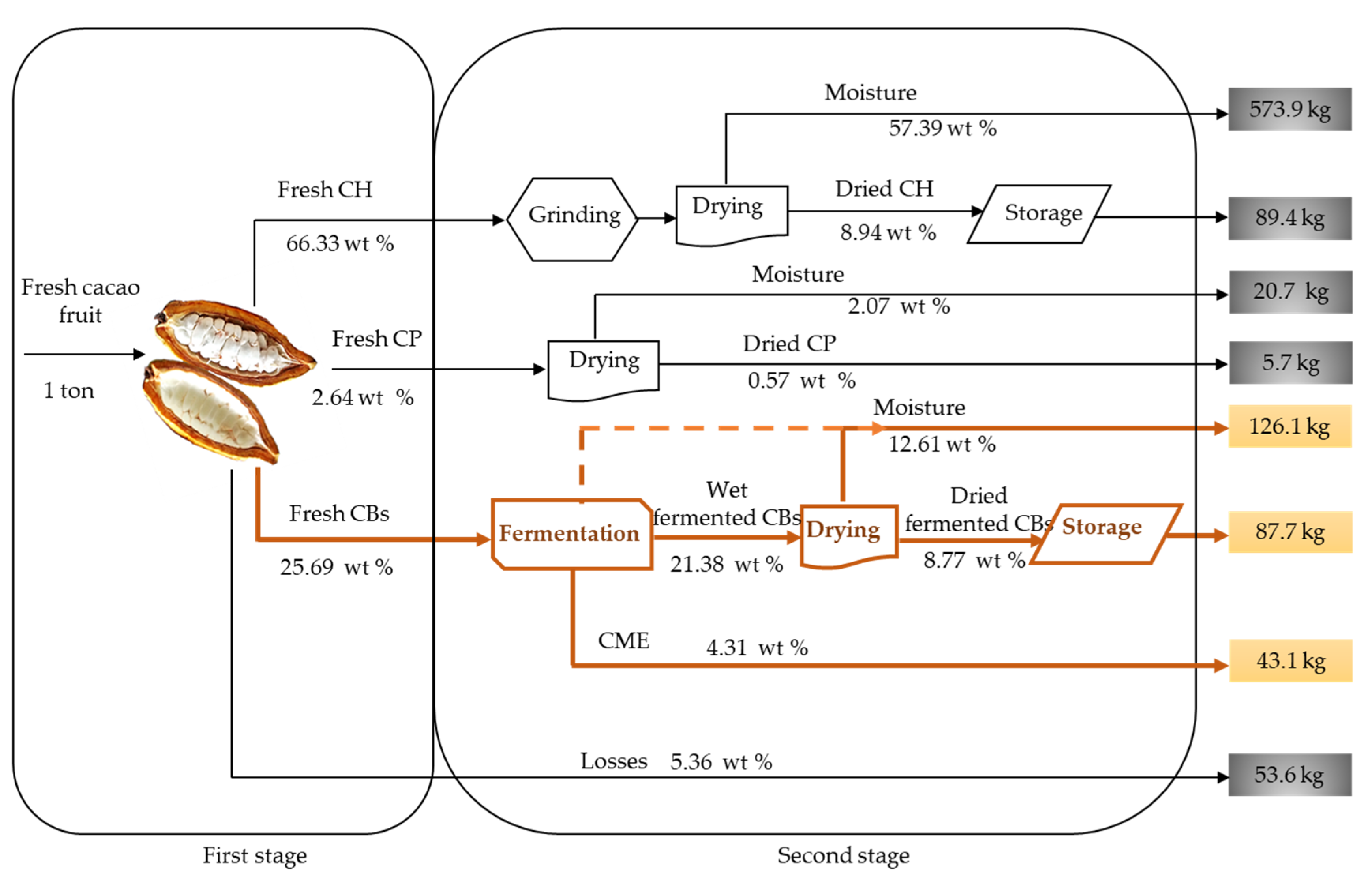Molecules 27 03717 g005