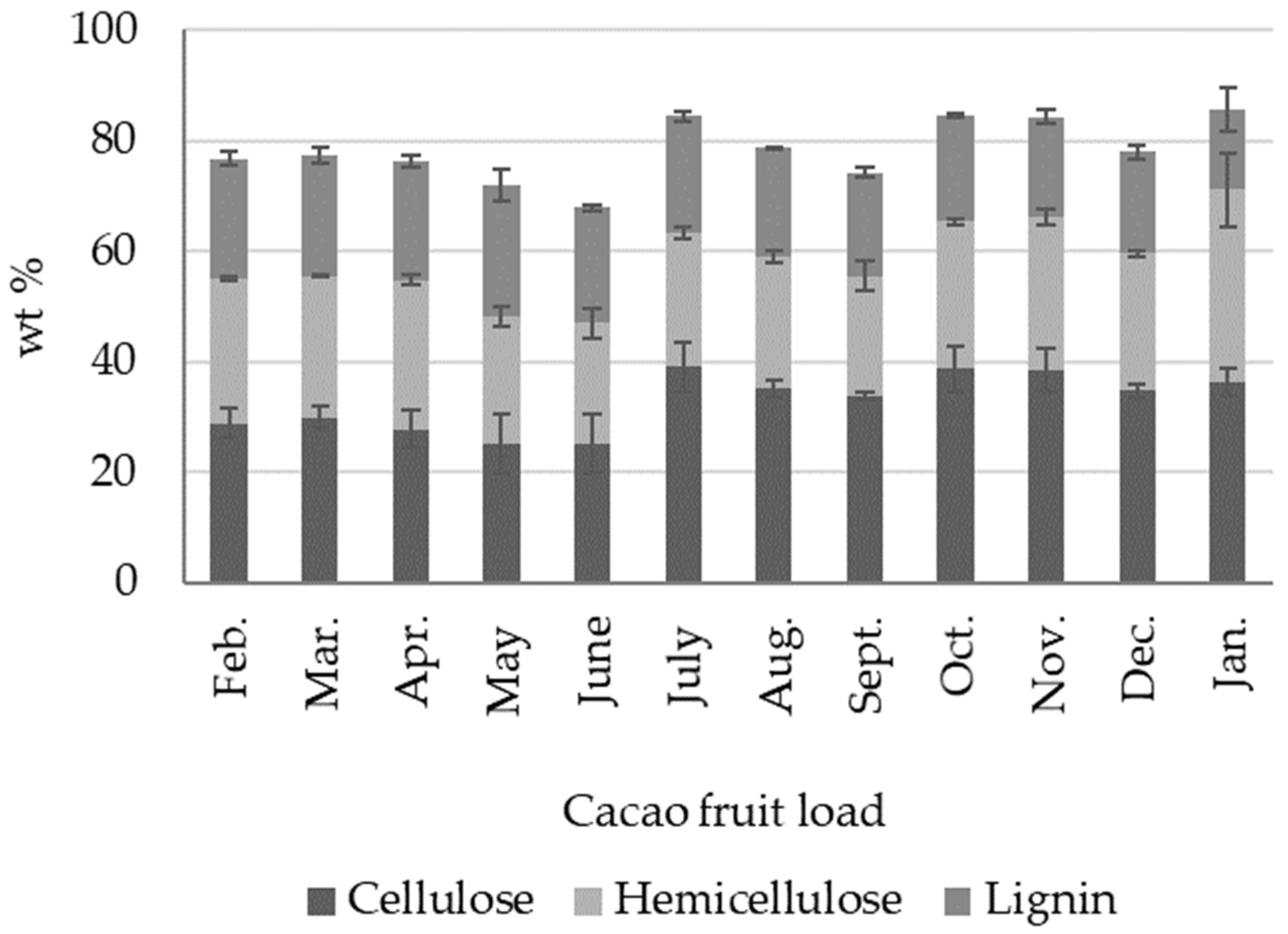 Molecules 27 03717 g006