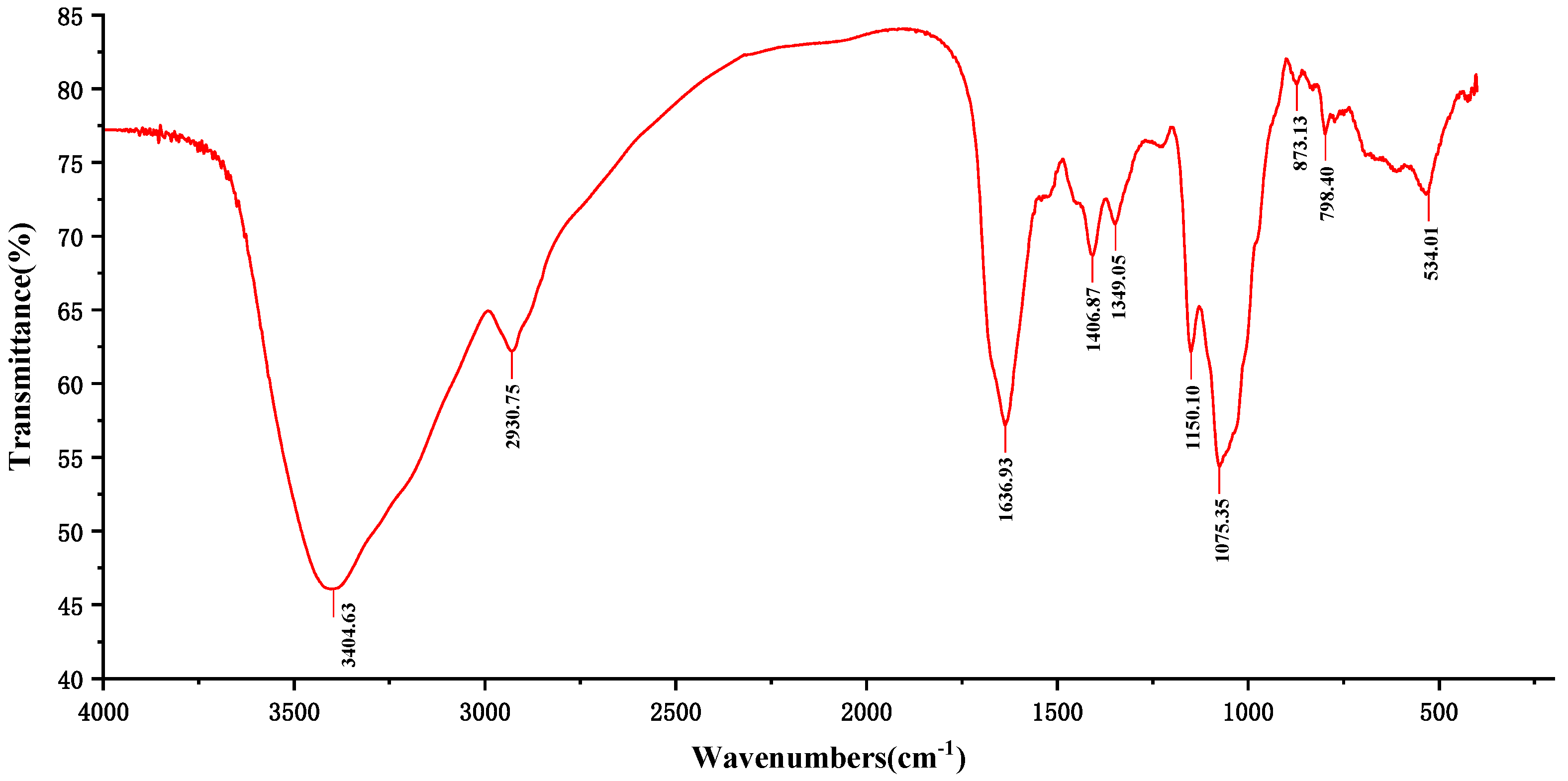 Molecules 27 03719 g002 550