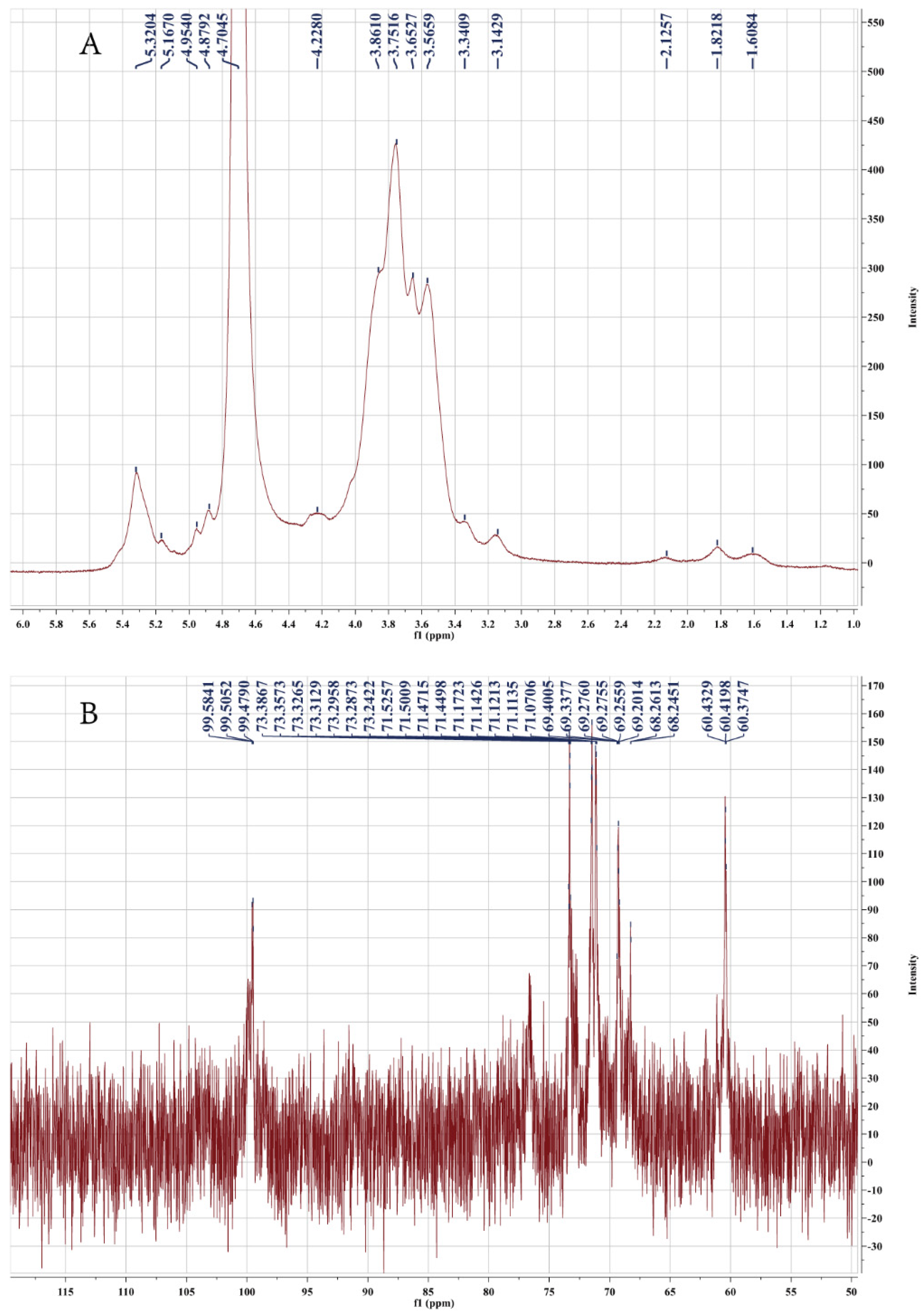 Molecules 27 03719 g003 550