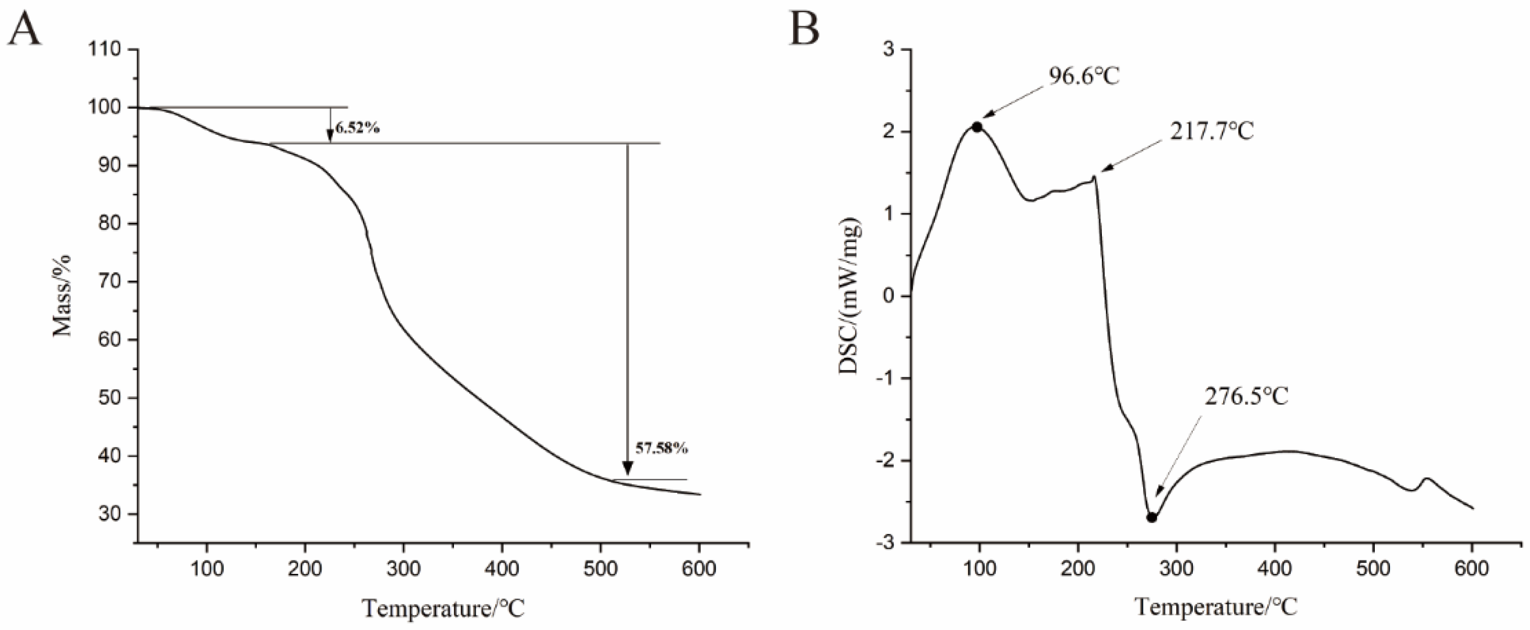 Molecules 27 03719 g005 550