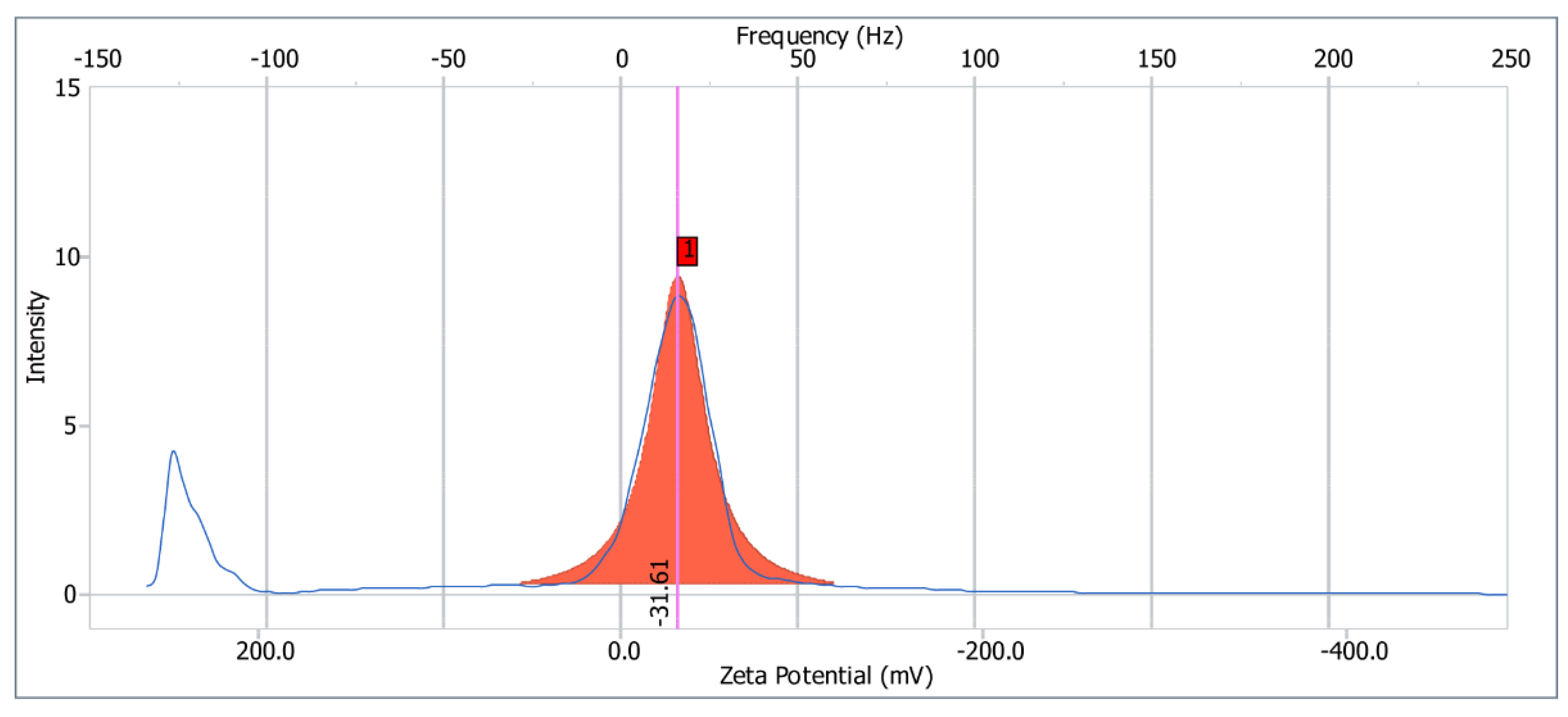 Molecules 27 03719 g006 550
