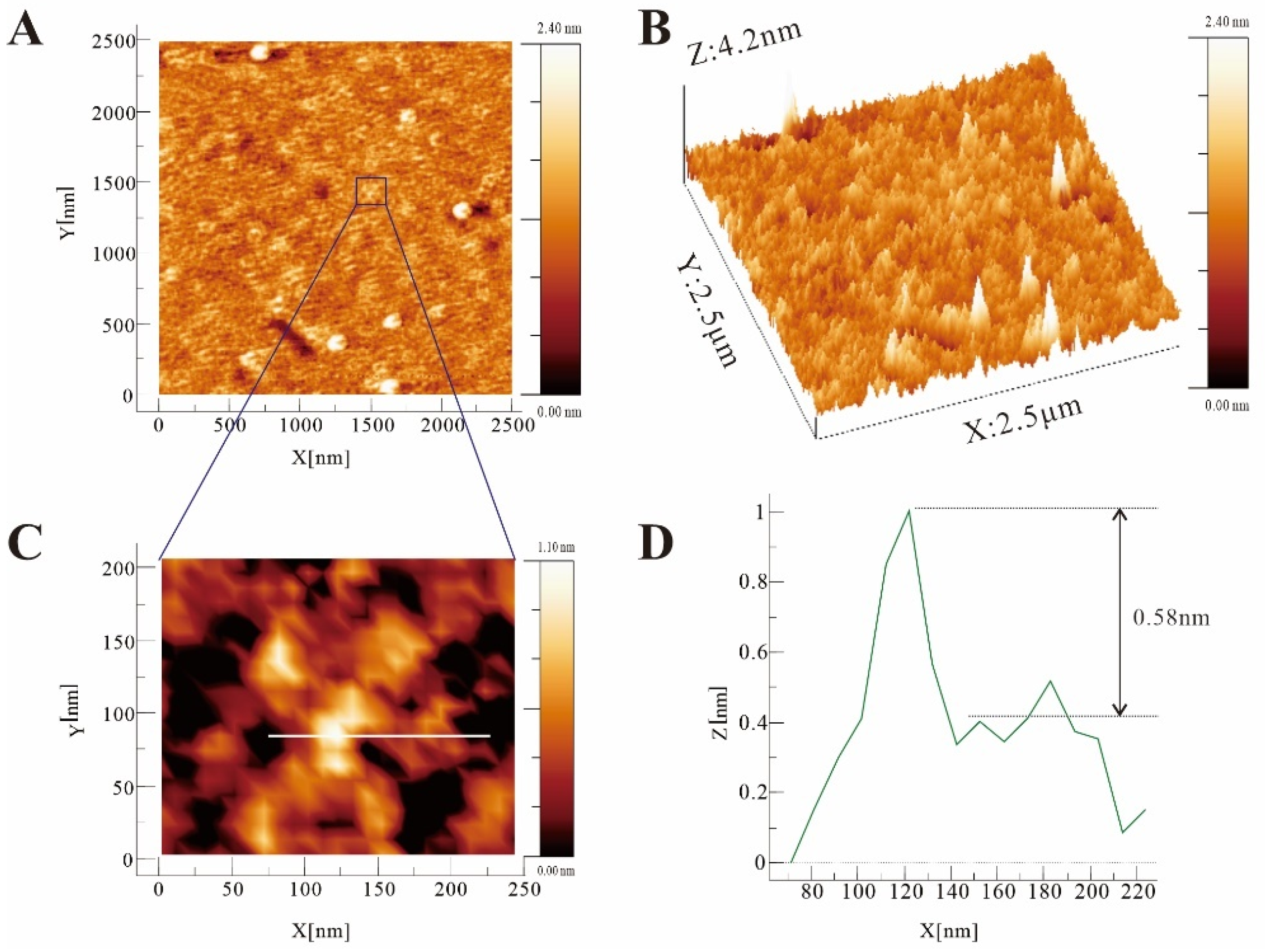 Molecules 27 03719 g009 550