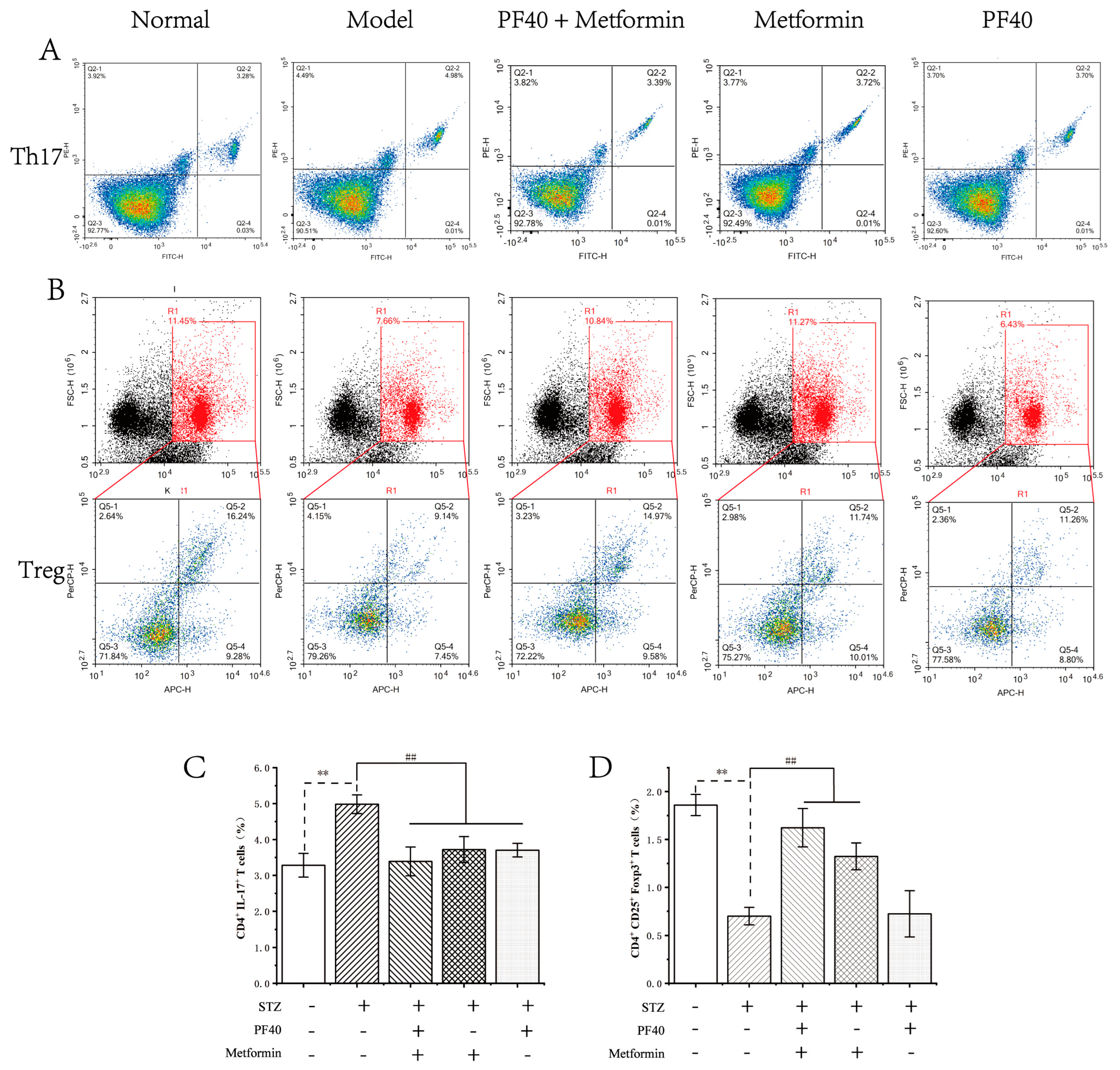 Molecules 27 03719 g011 550