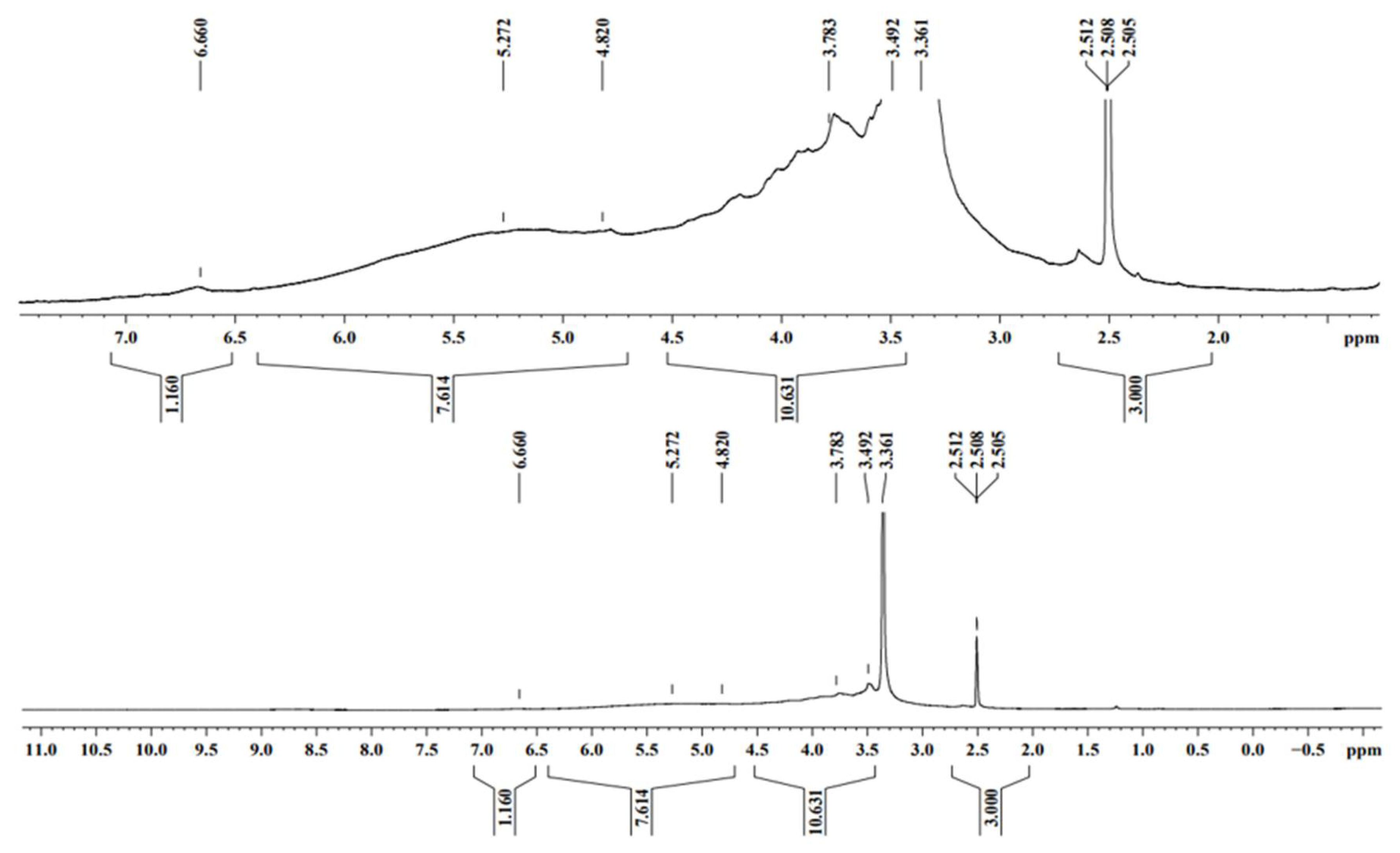 Molecules 27 03720 g005 Molecules 27 03720 g005