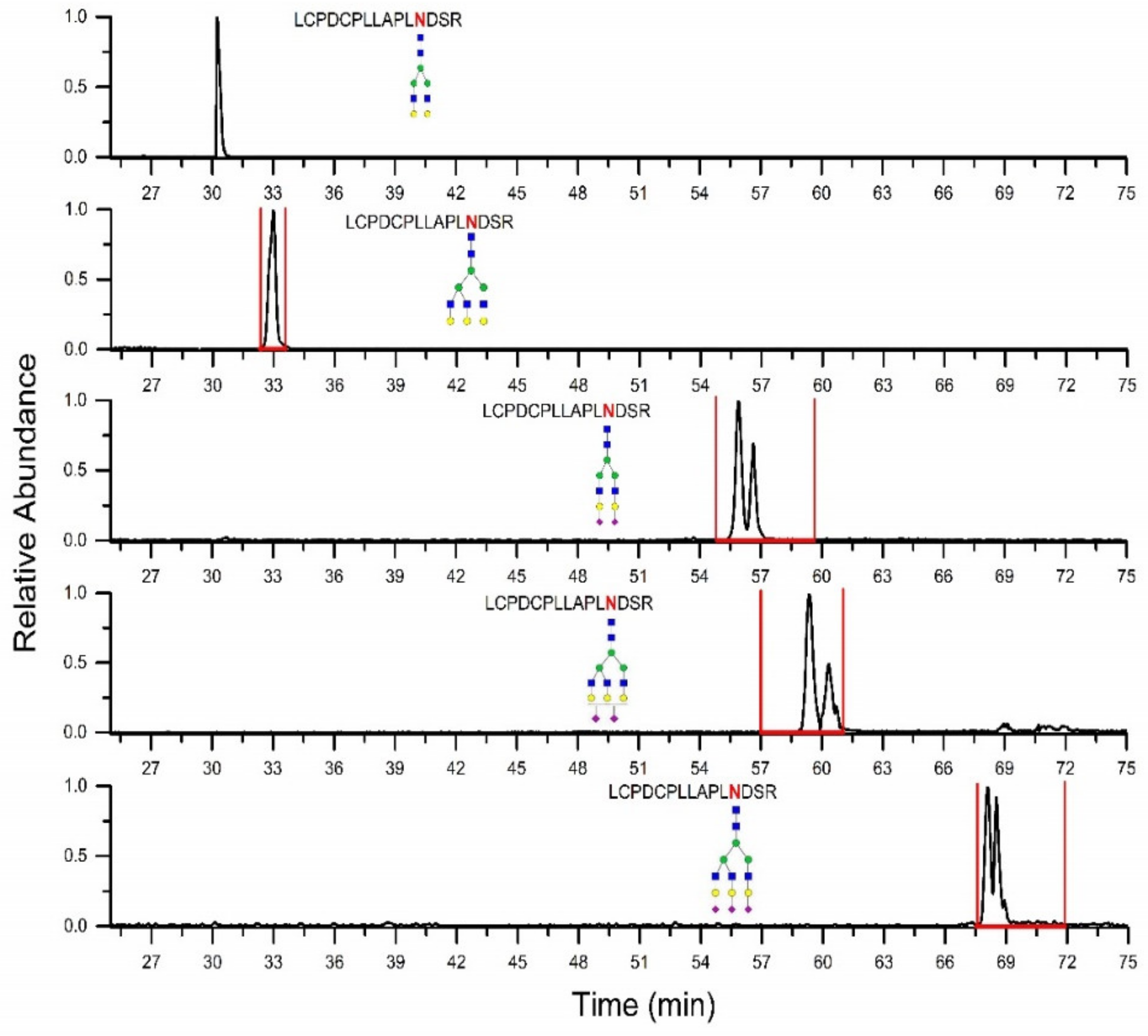 Molecules 27 03723 g002