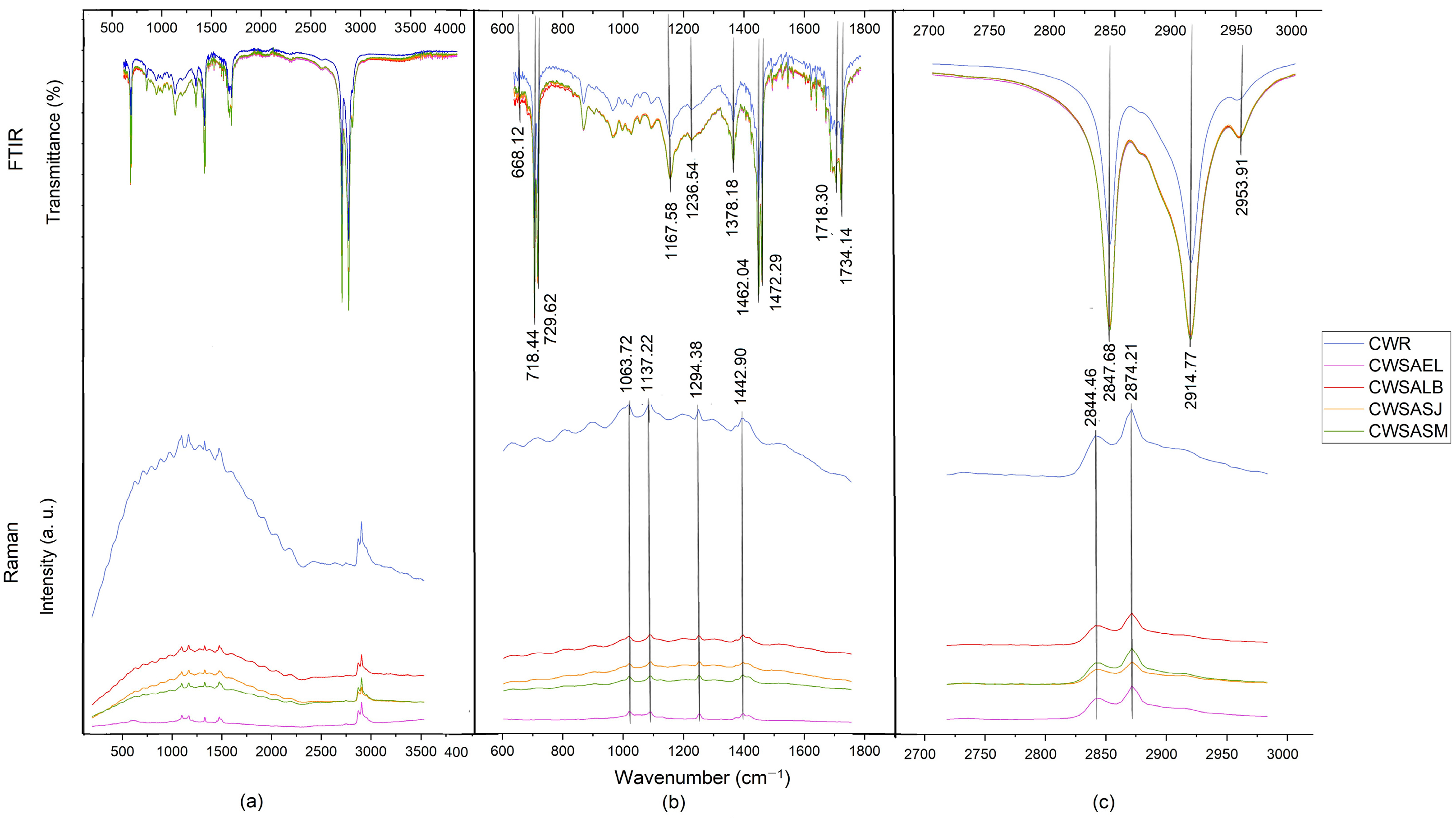 Molecules 27 03735 g001 Molecules 27 03735 g001