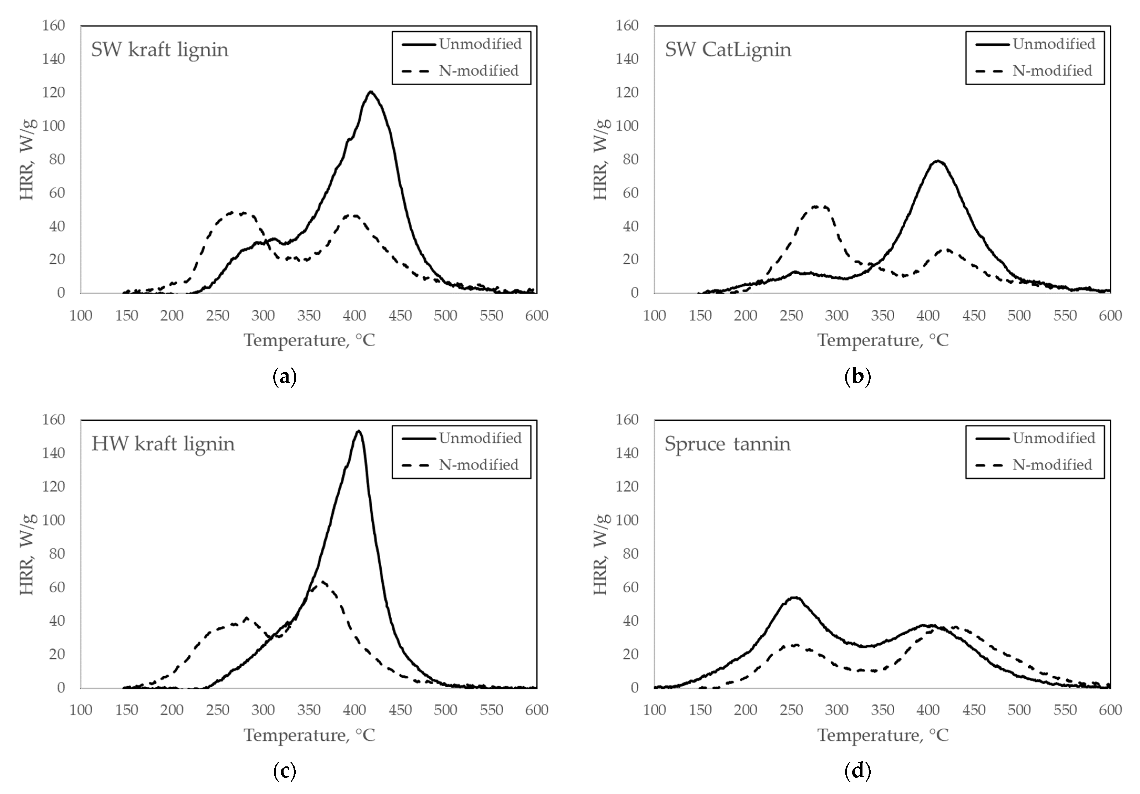 Molecules 27 03741 g003