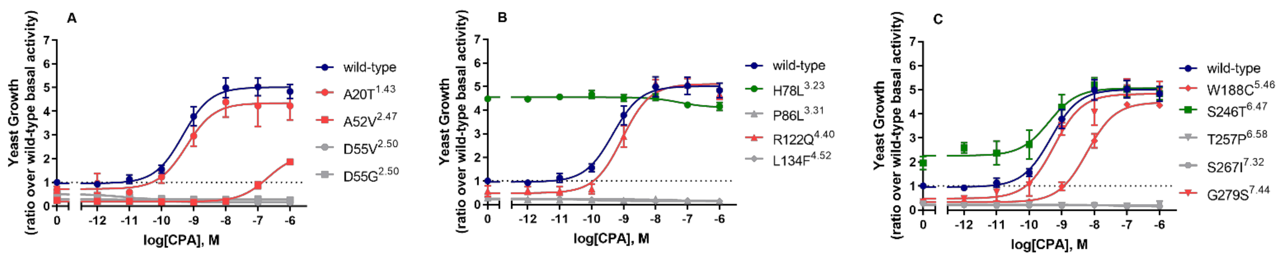 Molecules 27 03742 g002