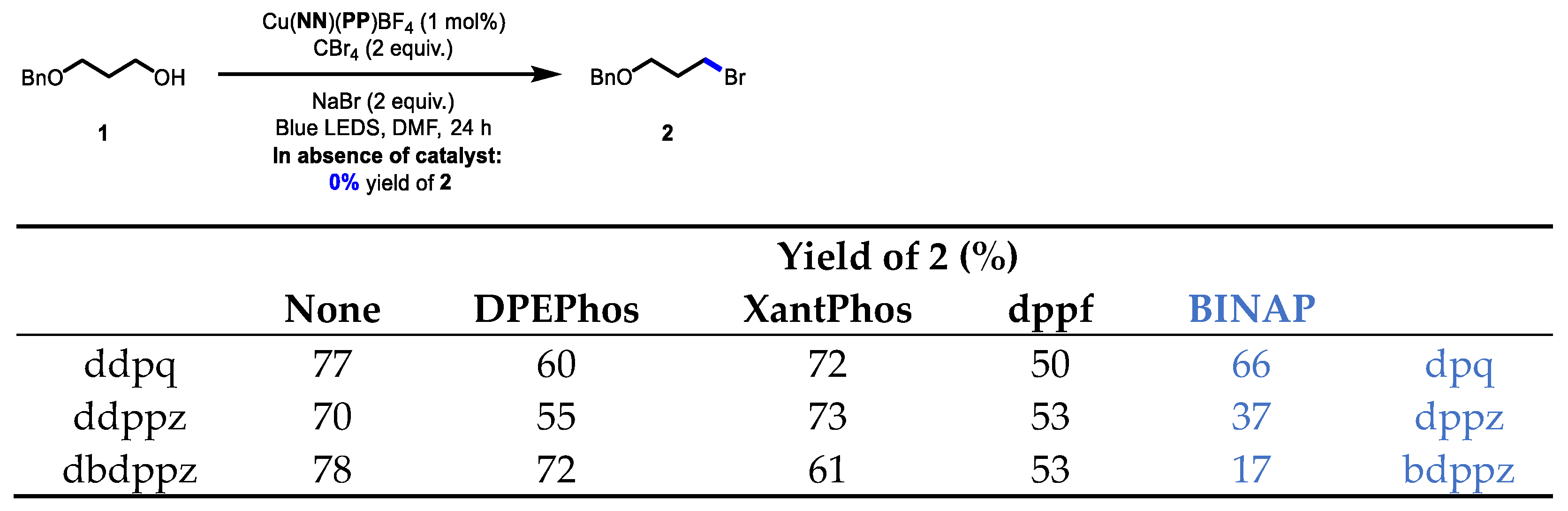 Molecules 27 03745 g003 550