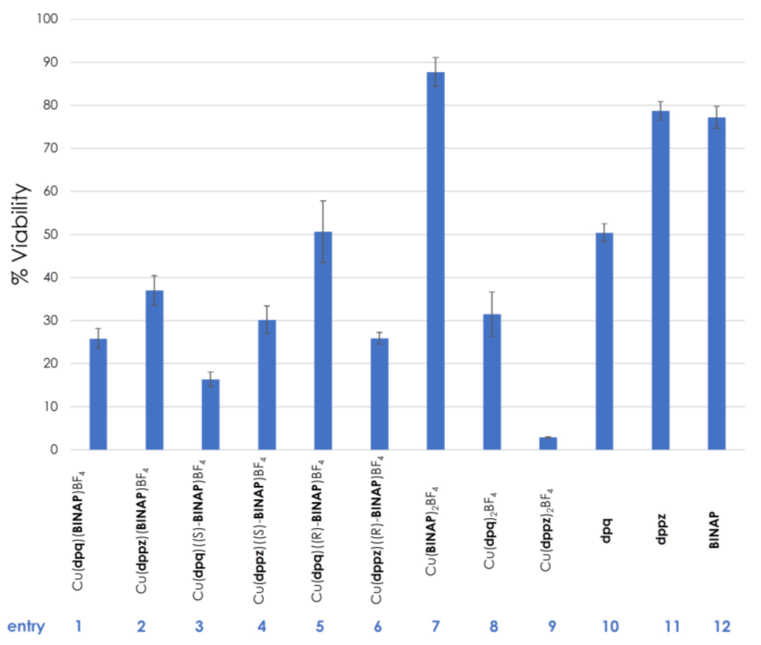 Molecules 27 03745 g008 550
