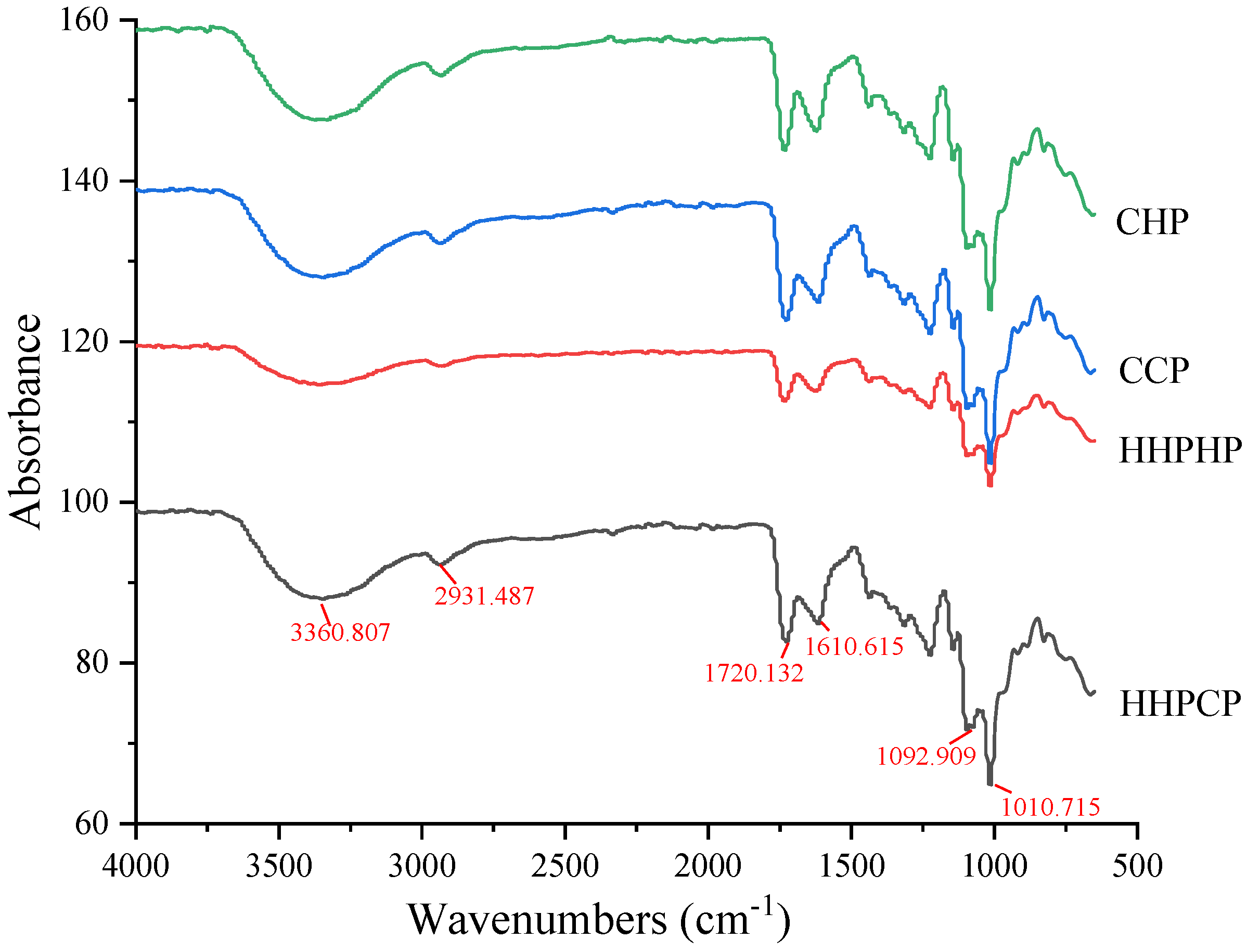 Molecules 27 03747 g003