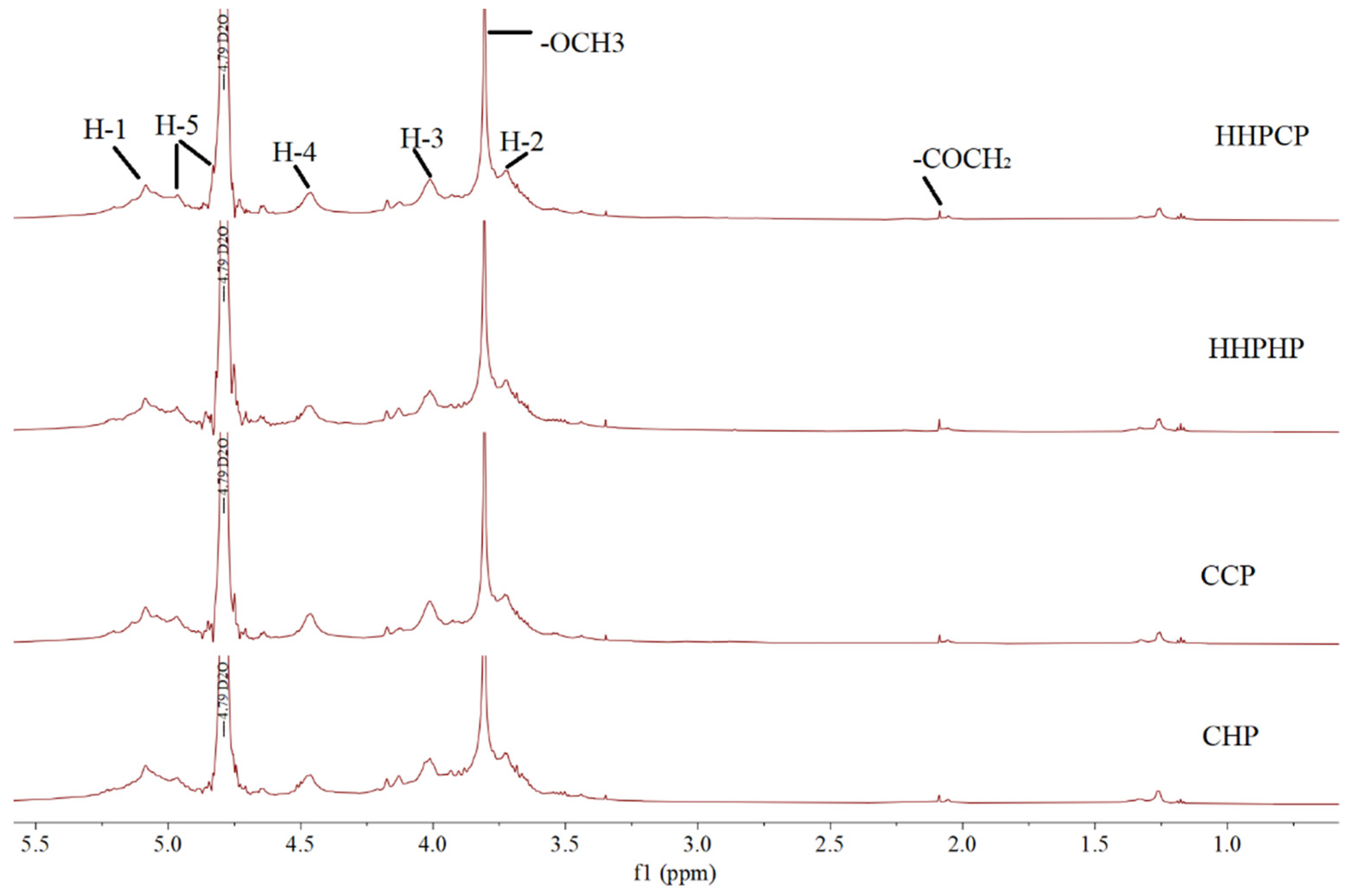 Molecules 27 03747 g004