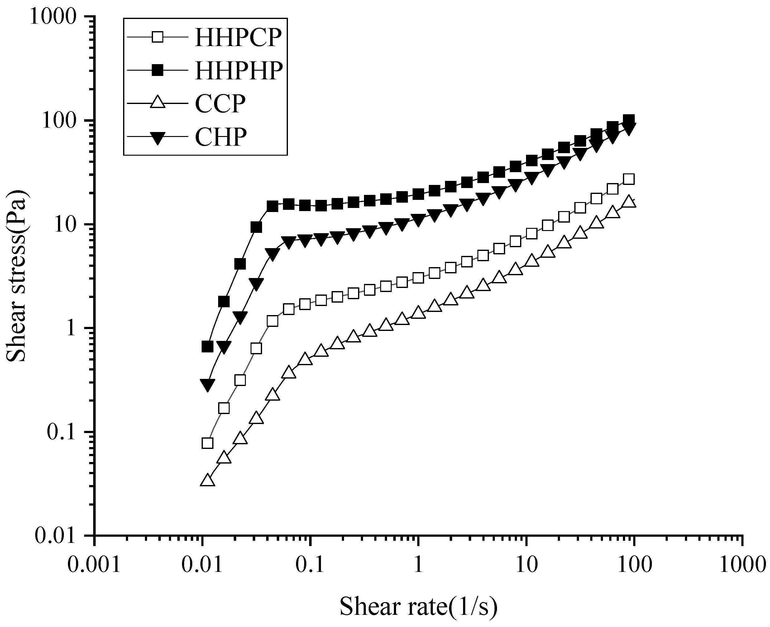 Molecules 27 03747 g005