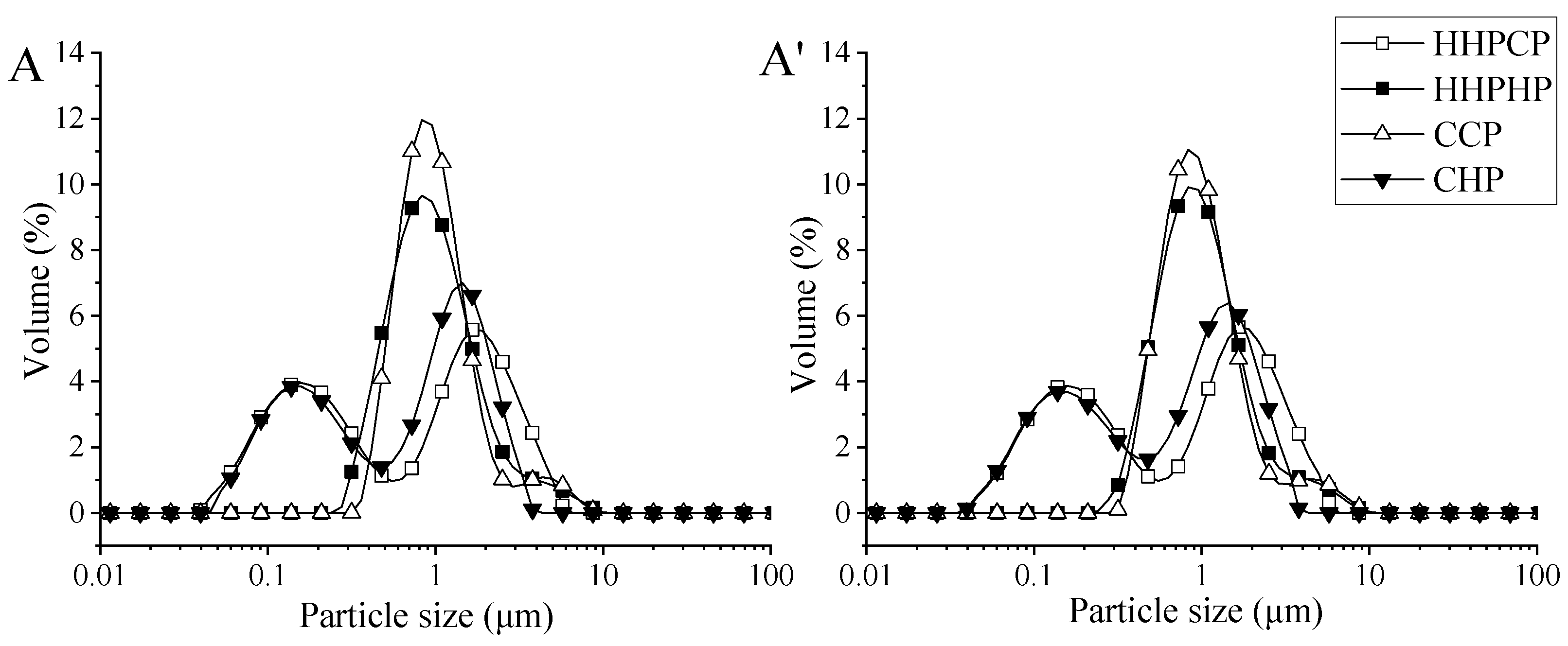 Molecules 27 03747 g007