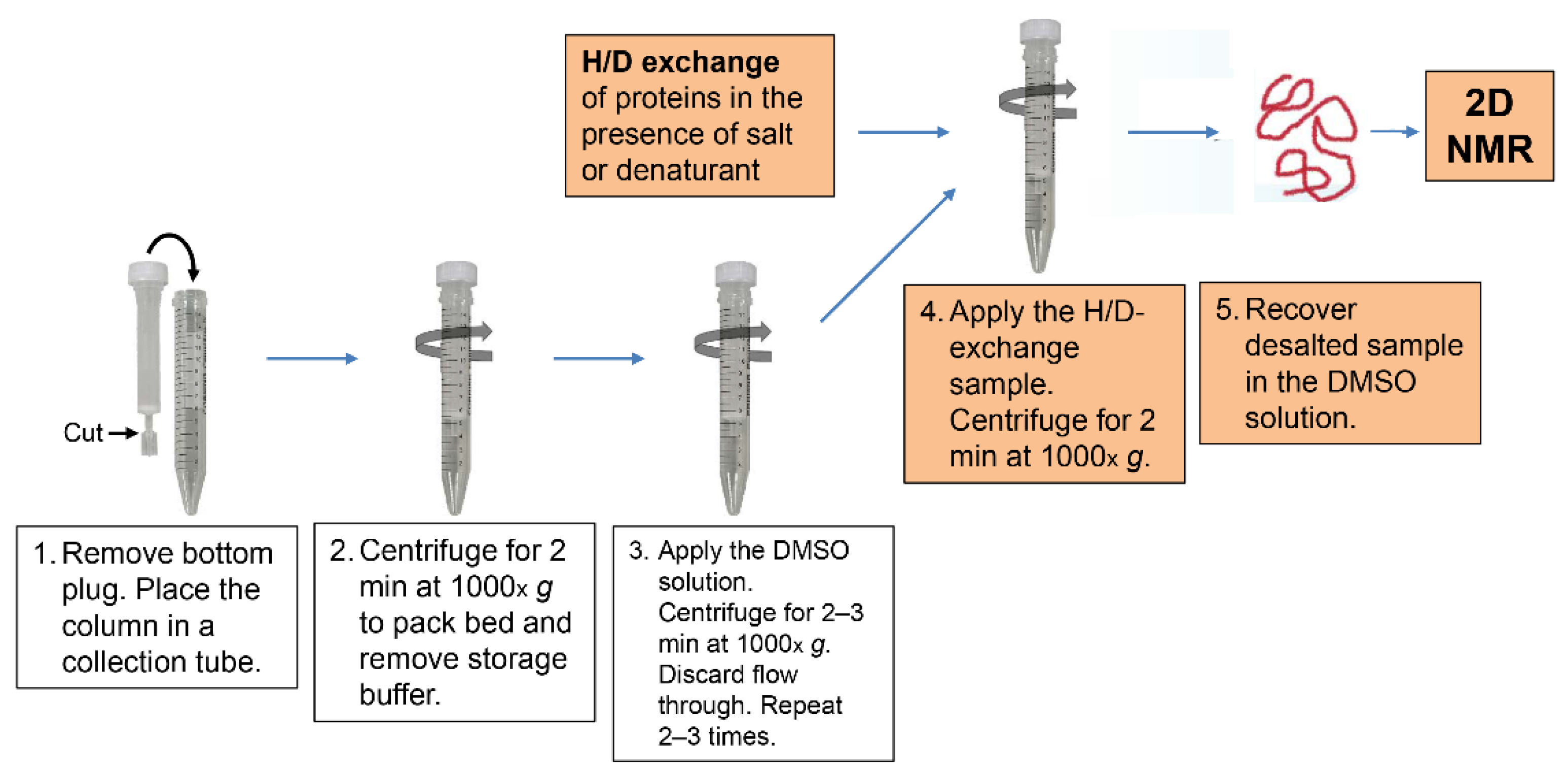 Molecules 27 03748 g001