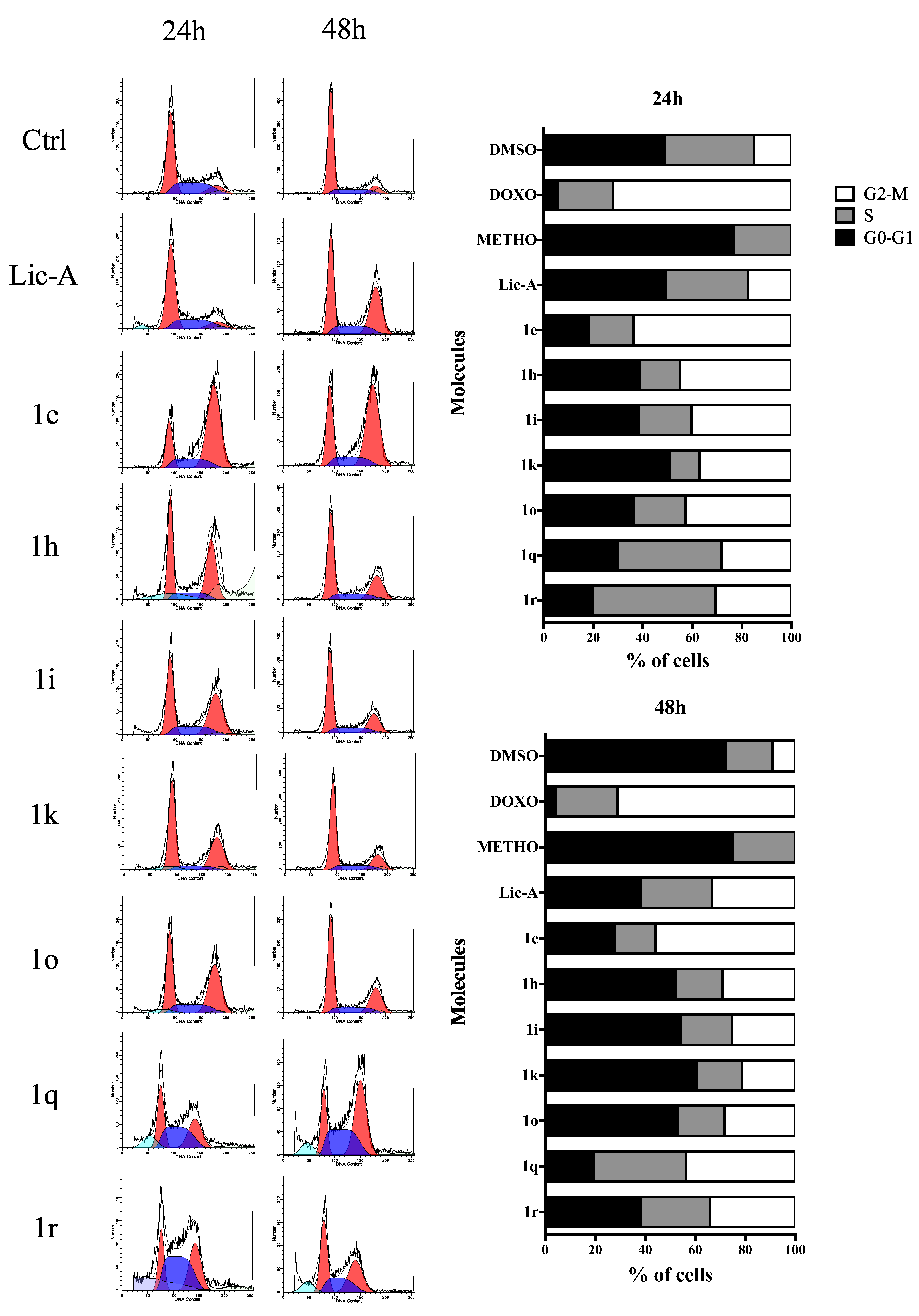 Molecules 27 03751 g005 550