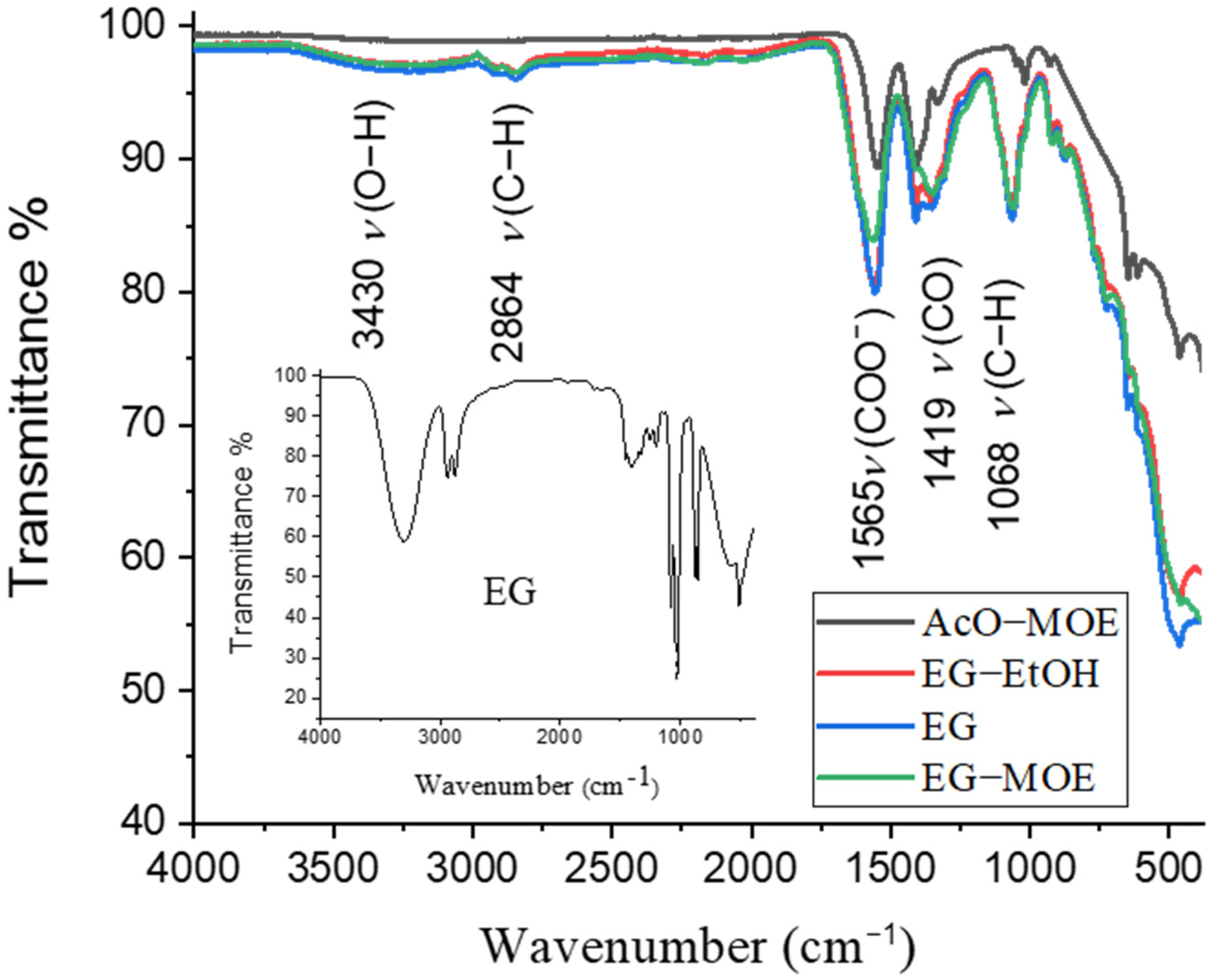 Molecules 27 03753 g001 550