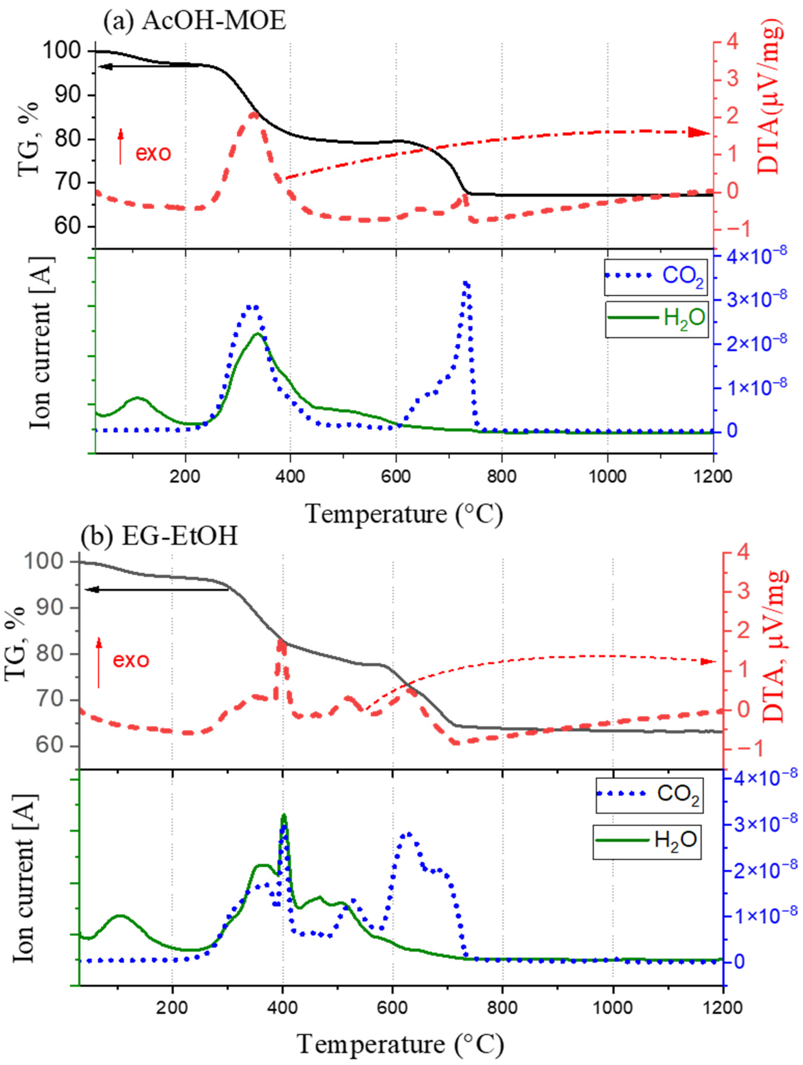 Molecules 27 03753 g002 550